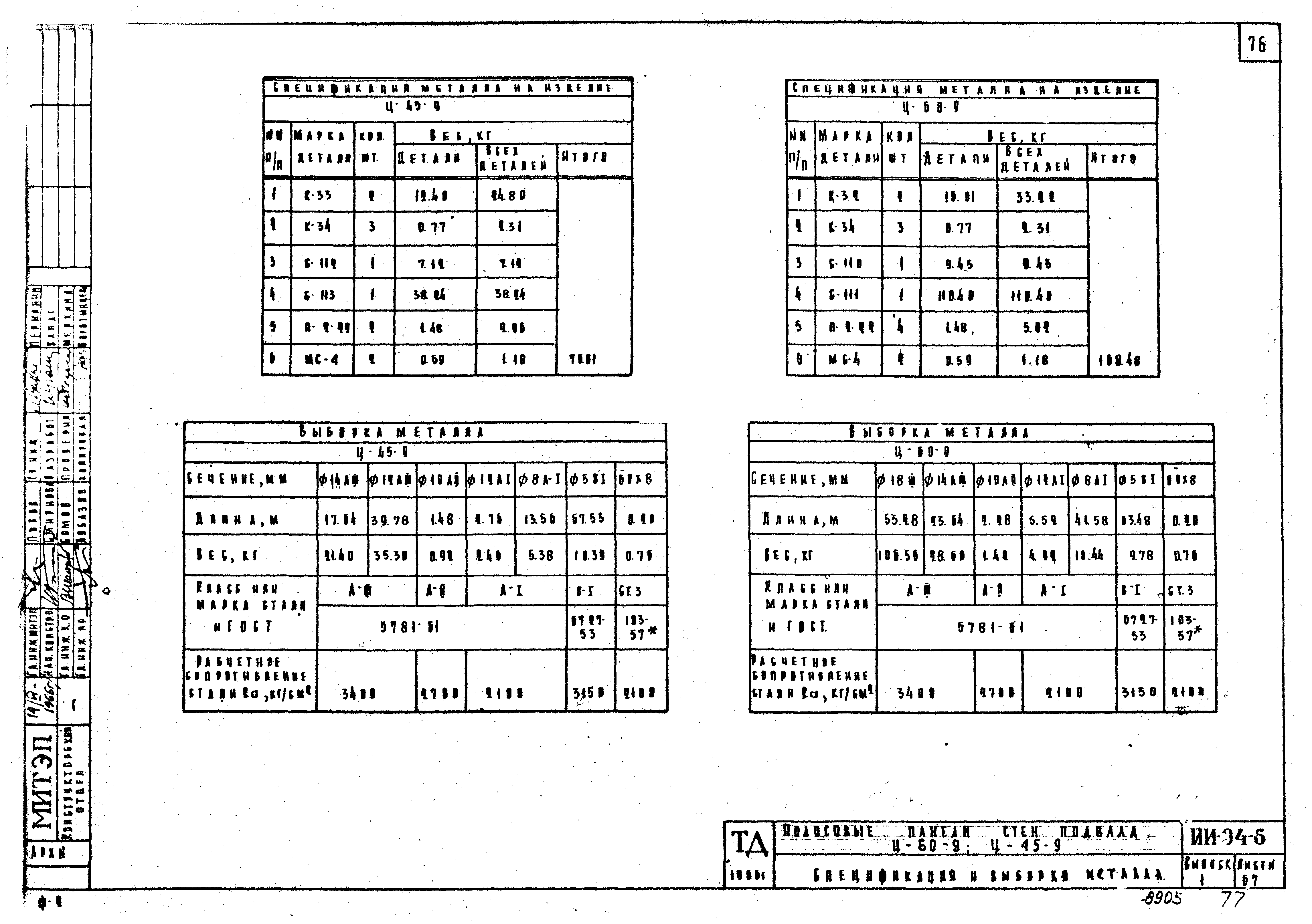 Серия ИИ-04-5