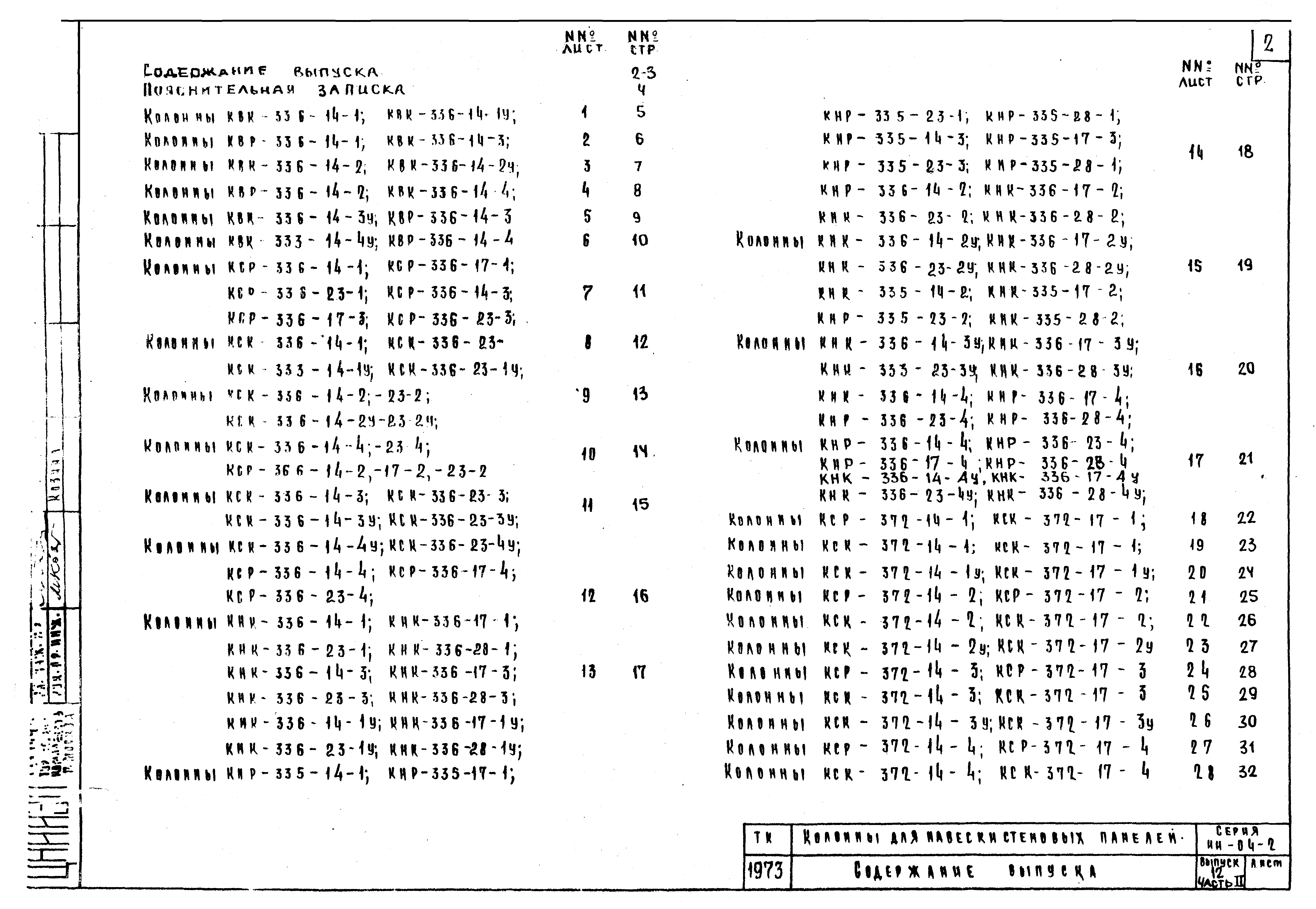 Серия ИИ-04-2