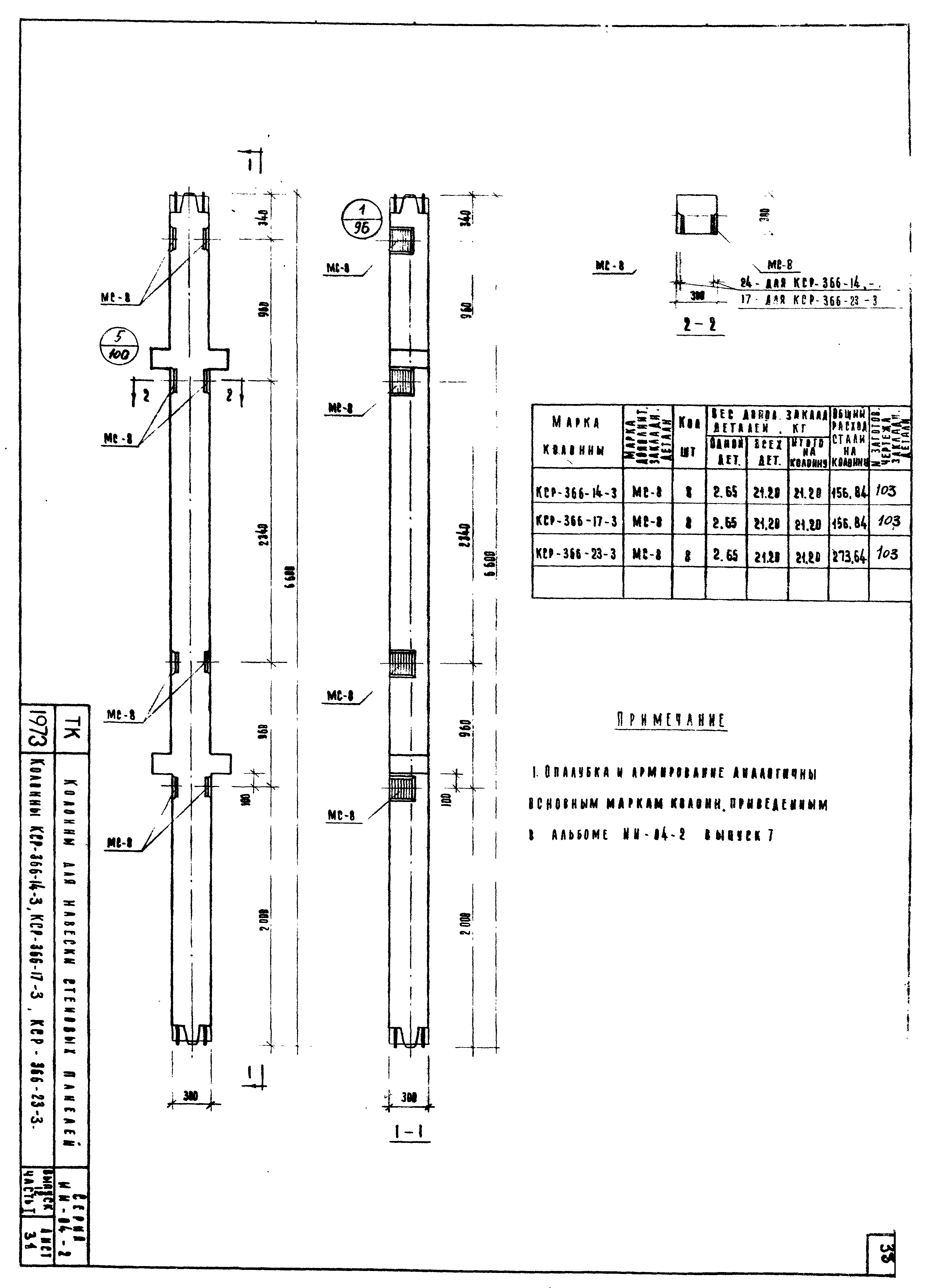 Серия ИИ-04-2