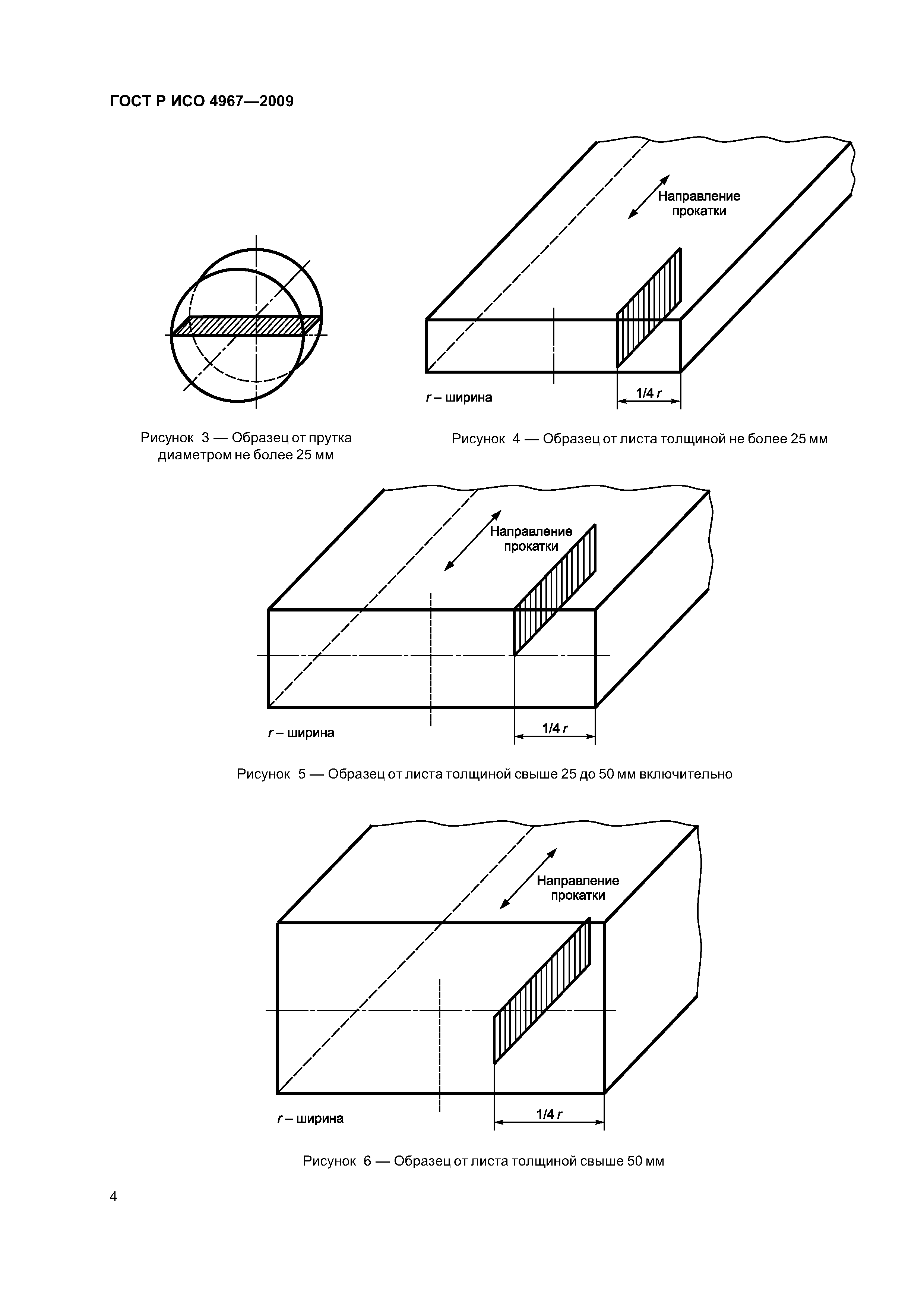 ГОСТ Р ИСО 4967-2009