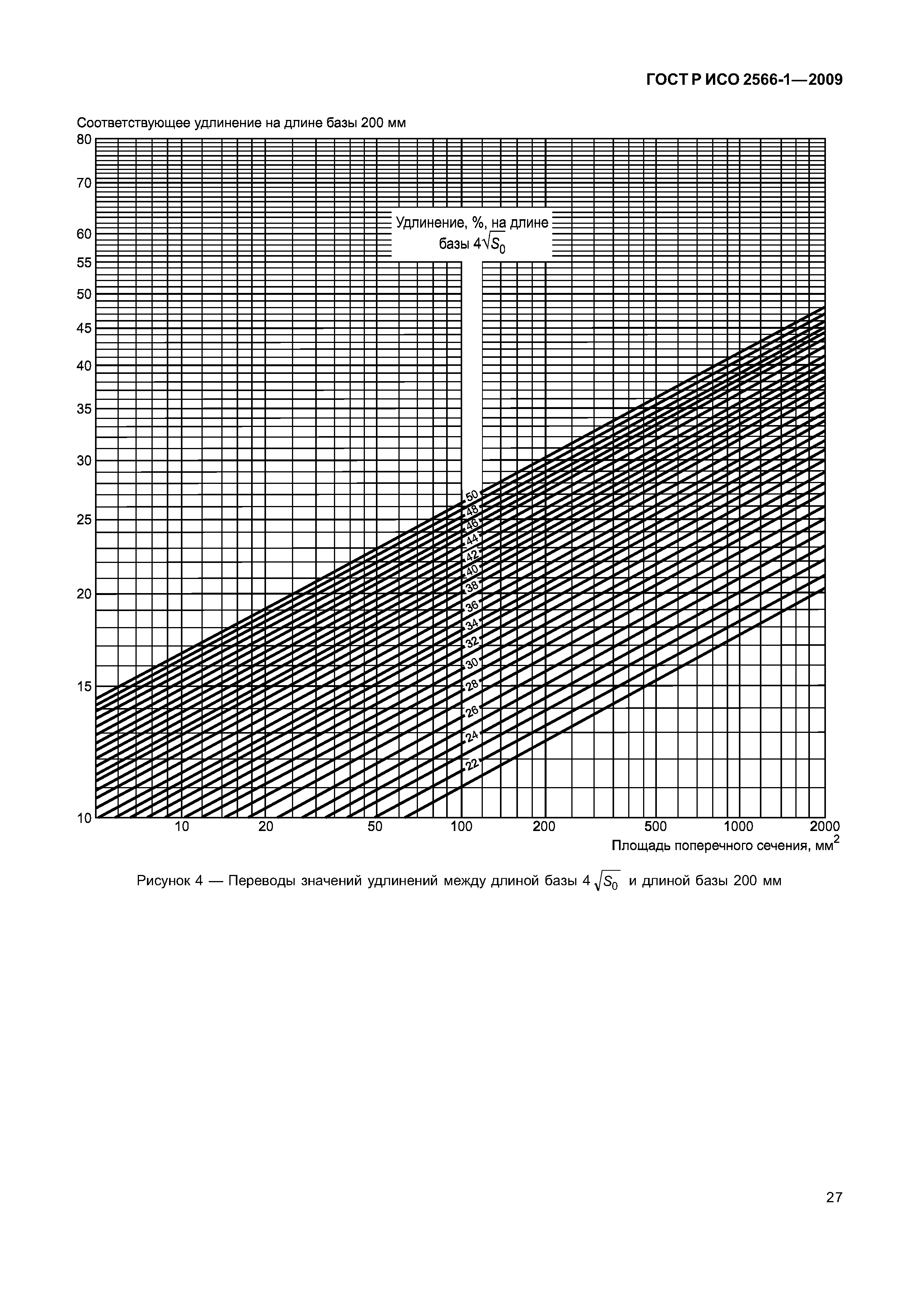 ГОСТ Р ИСО 2566-1-2009