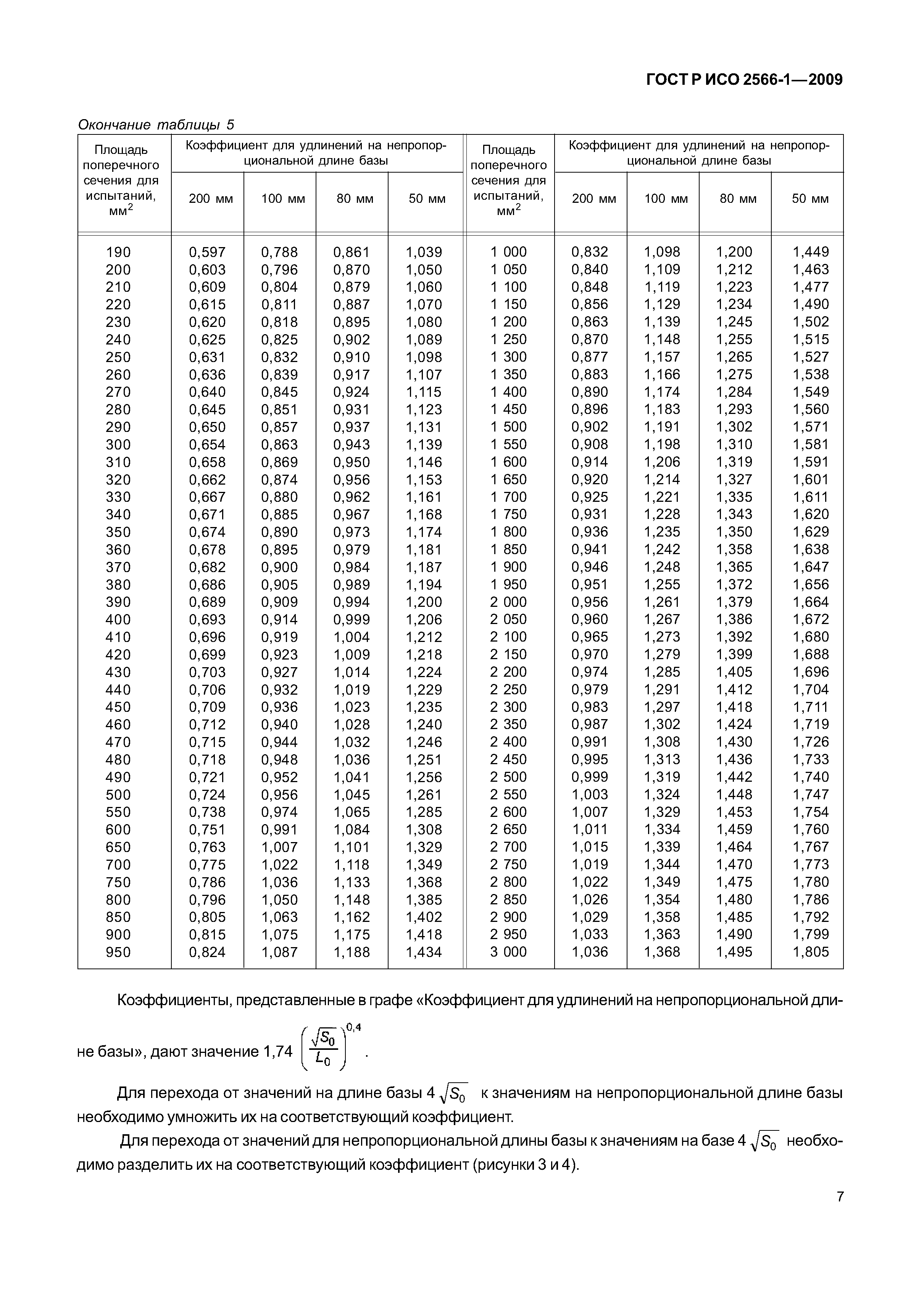 ГОСТ Р ИСО 2566-1-2009