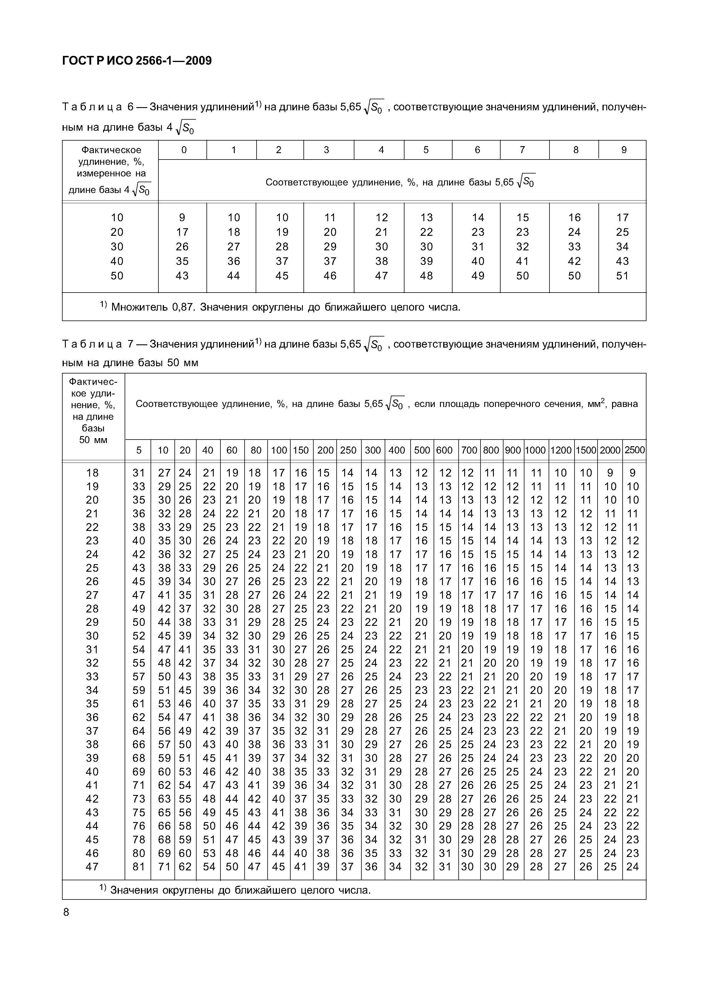 ГОСТ Р ИСО 2566-1-2009