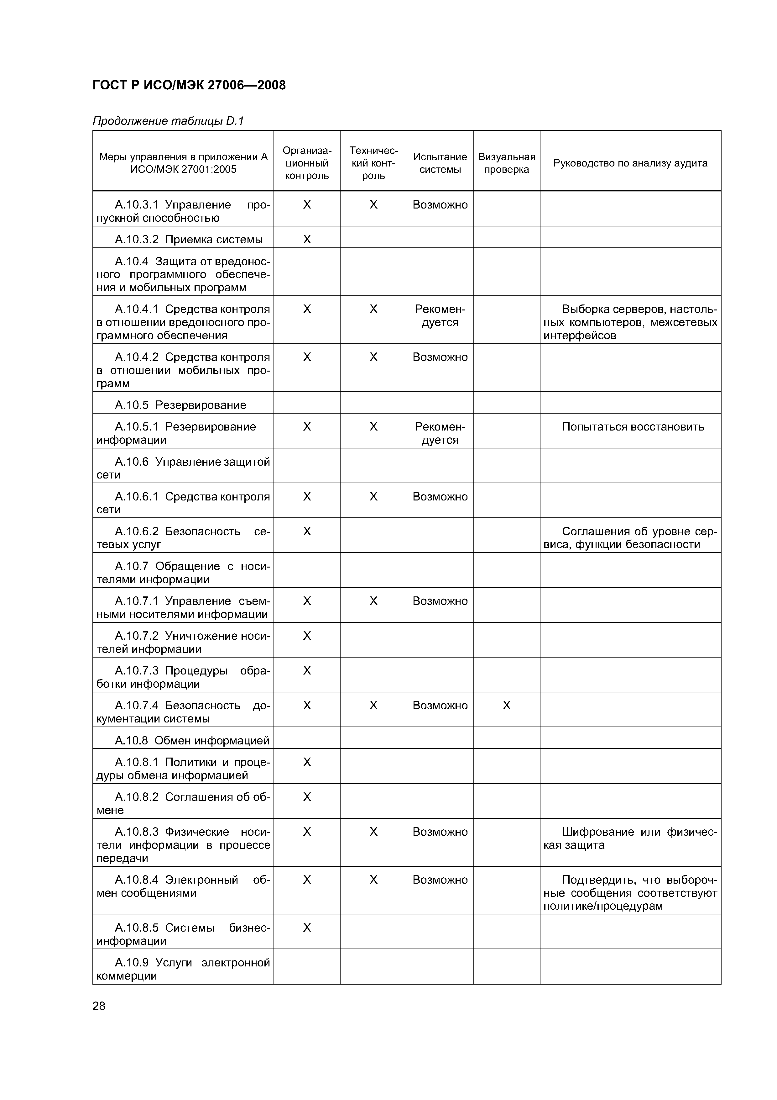 ГОСТ Р ИСО/МЭК 27006-2008