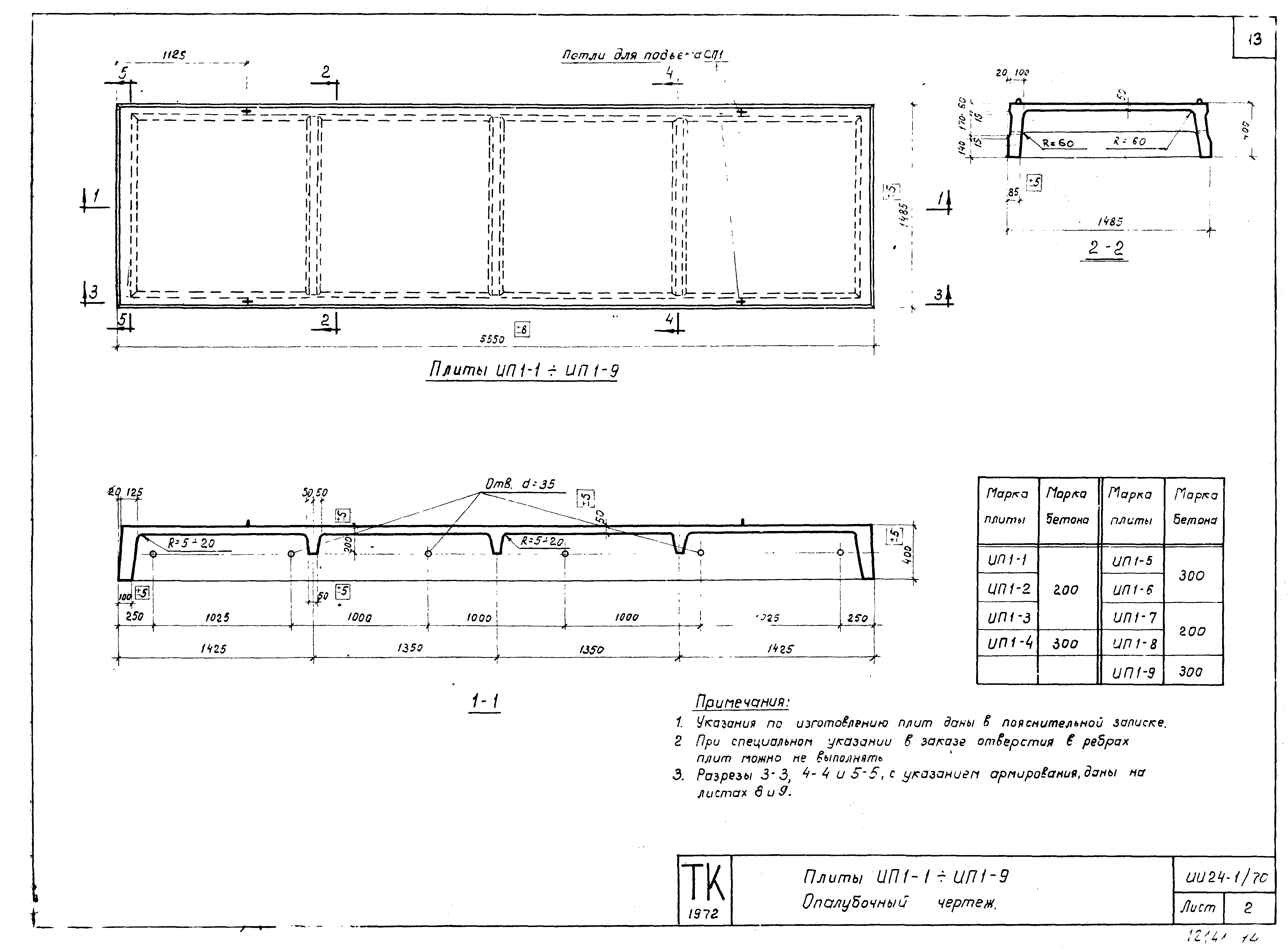 Серия ИИ24-1/70