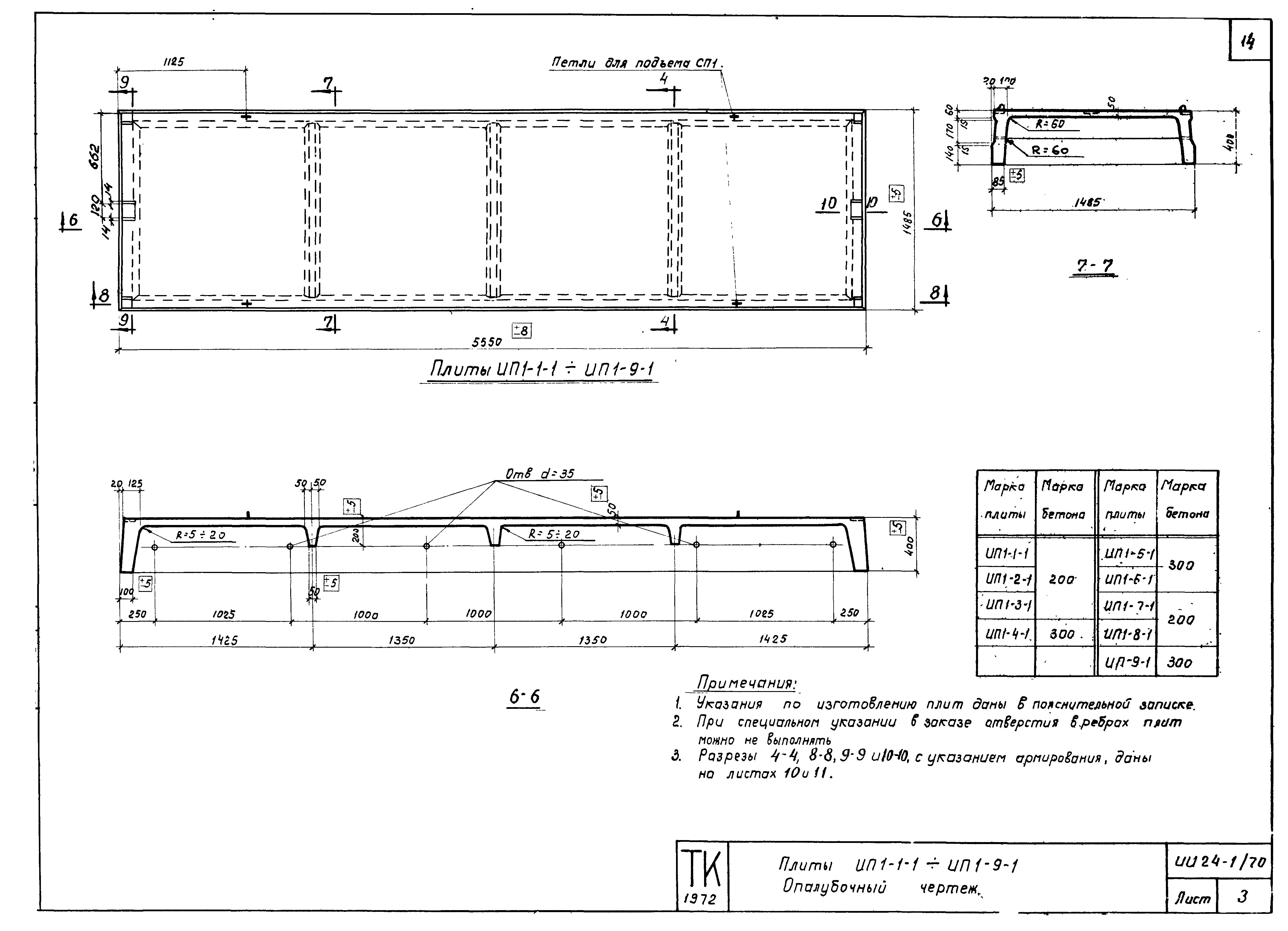 Серия ИИ24-1/70