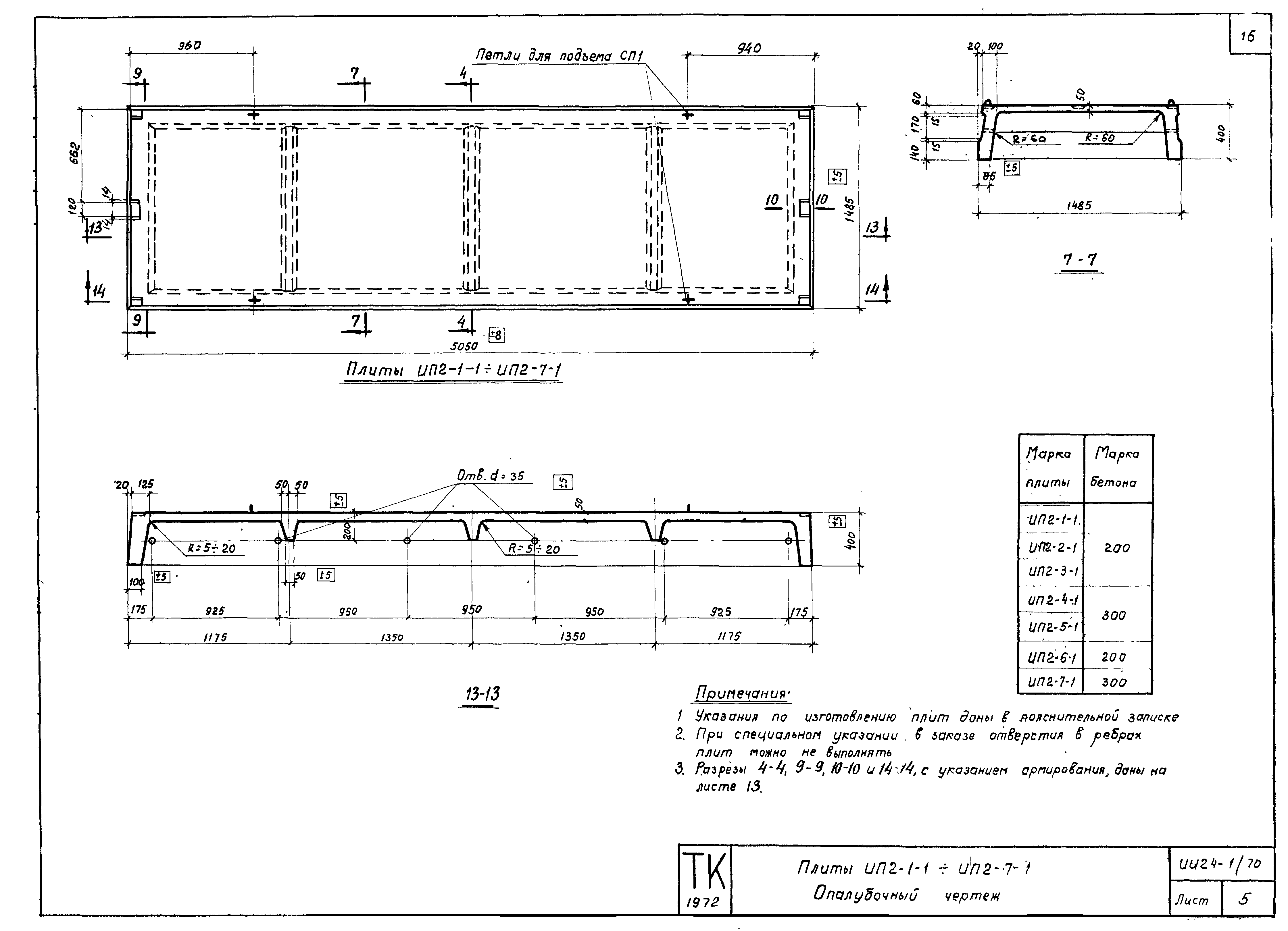 Серия ИИ24-1/70