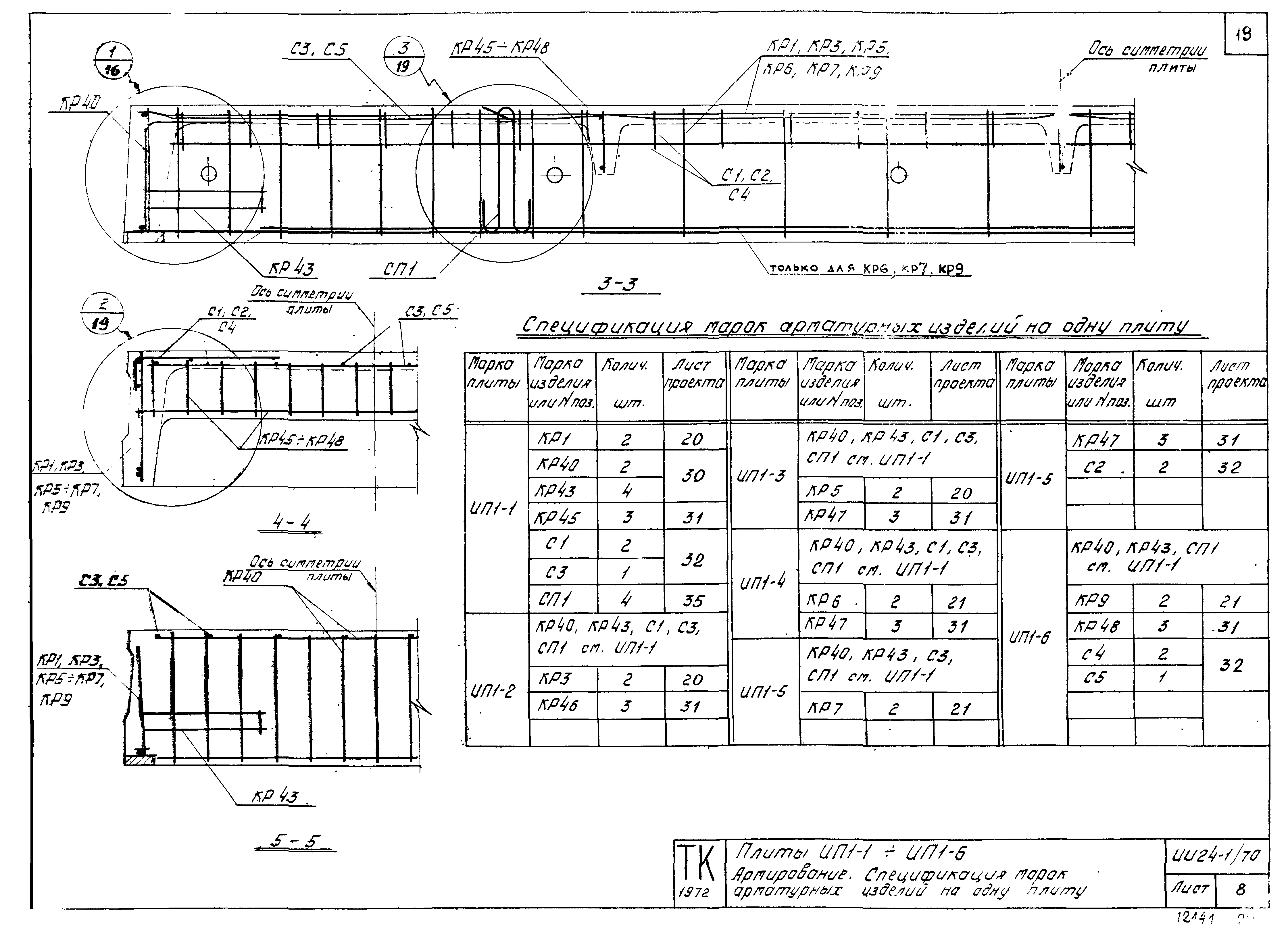 Серия ИИ24-1/70