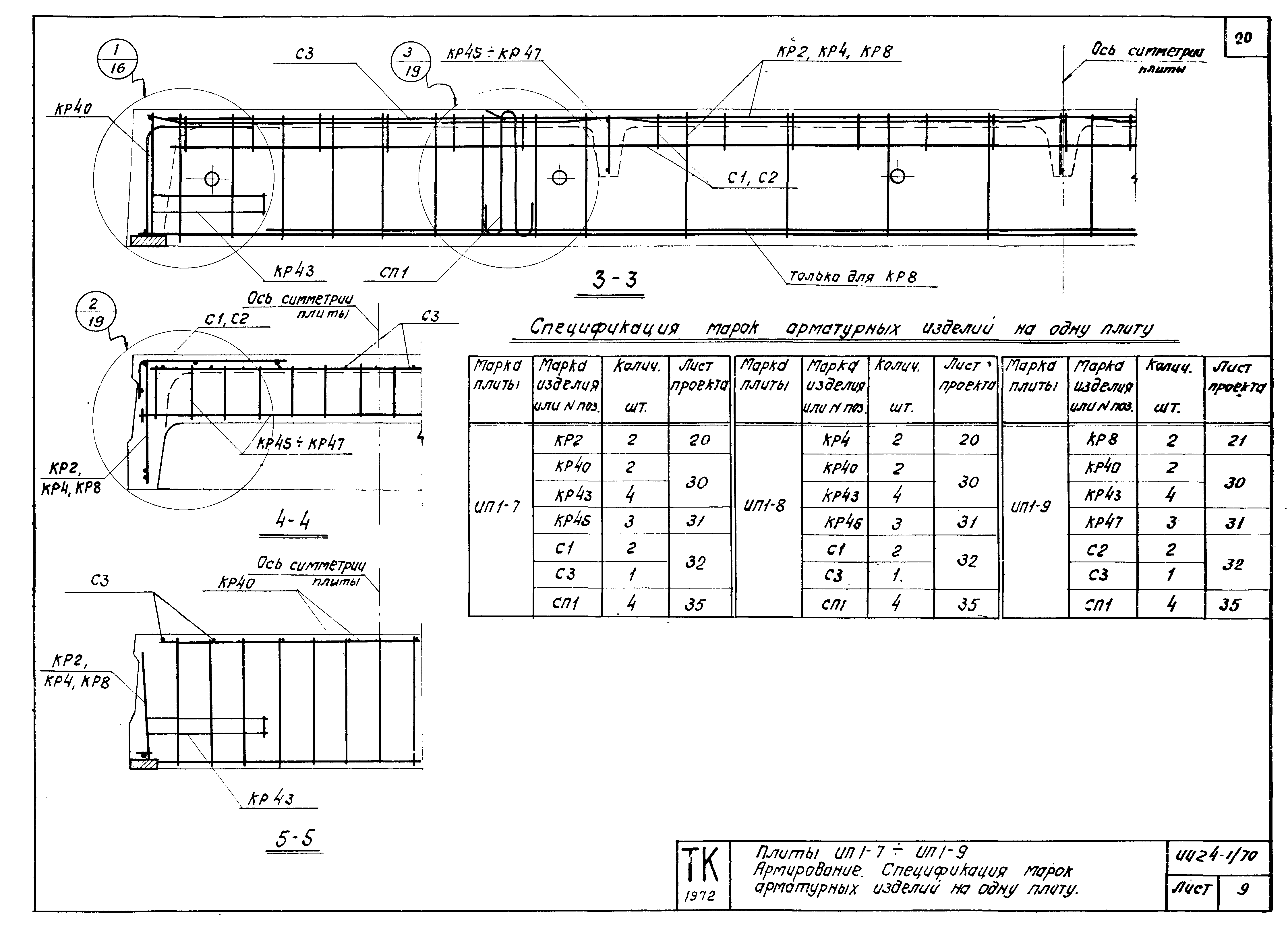 Серия ИИ24-1/70