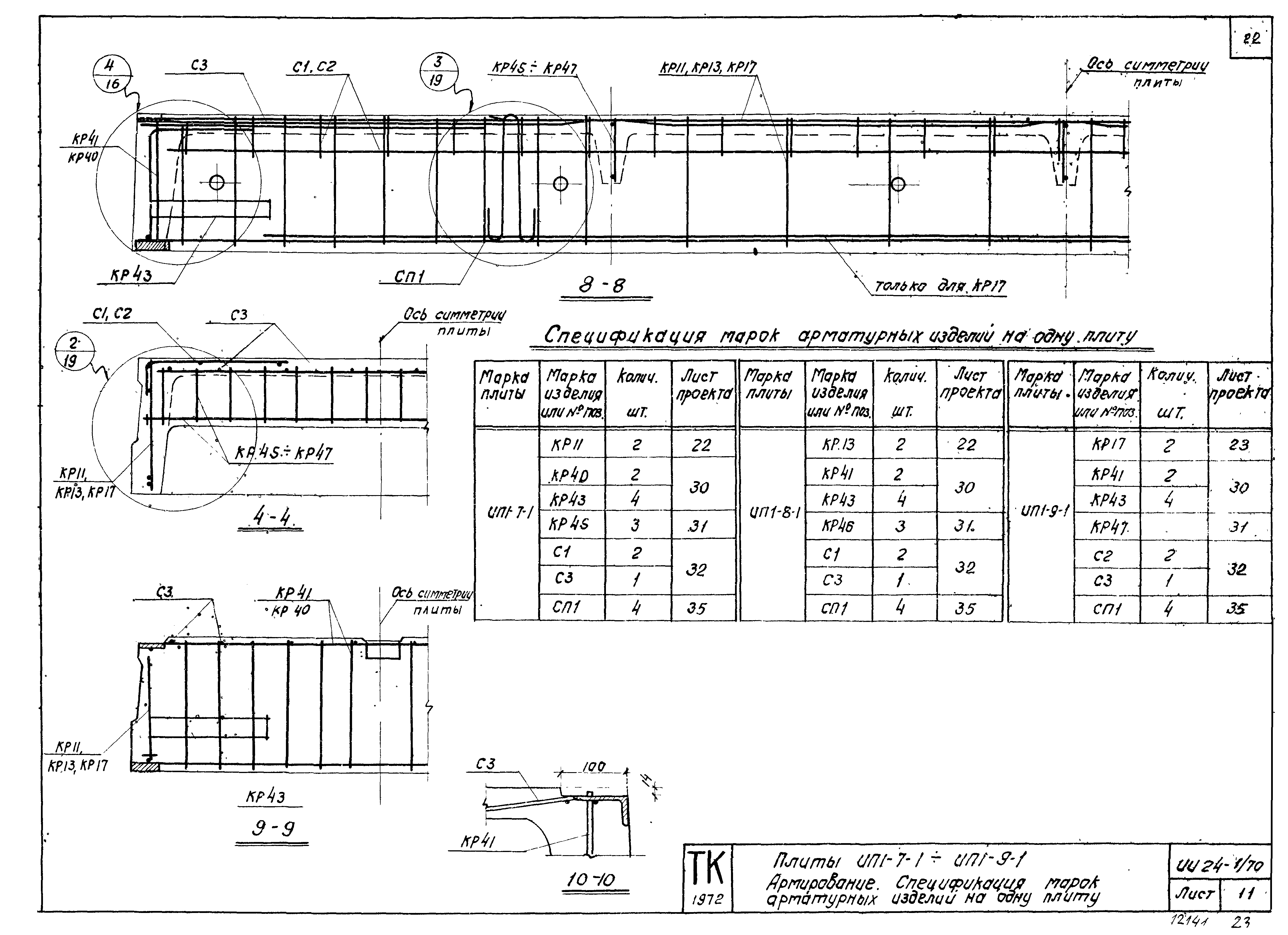 Серия ИИ24-1/70