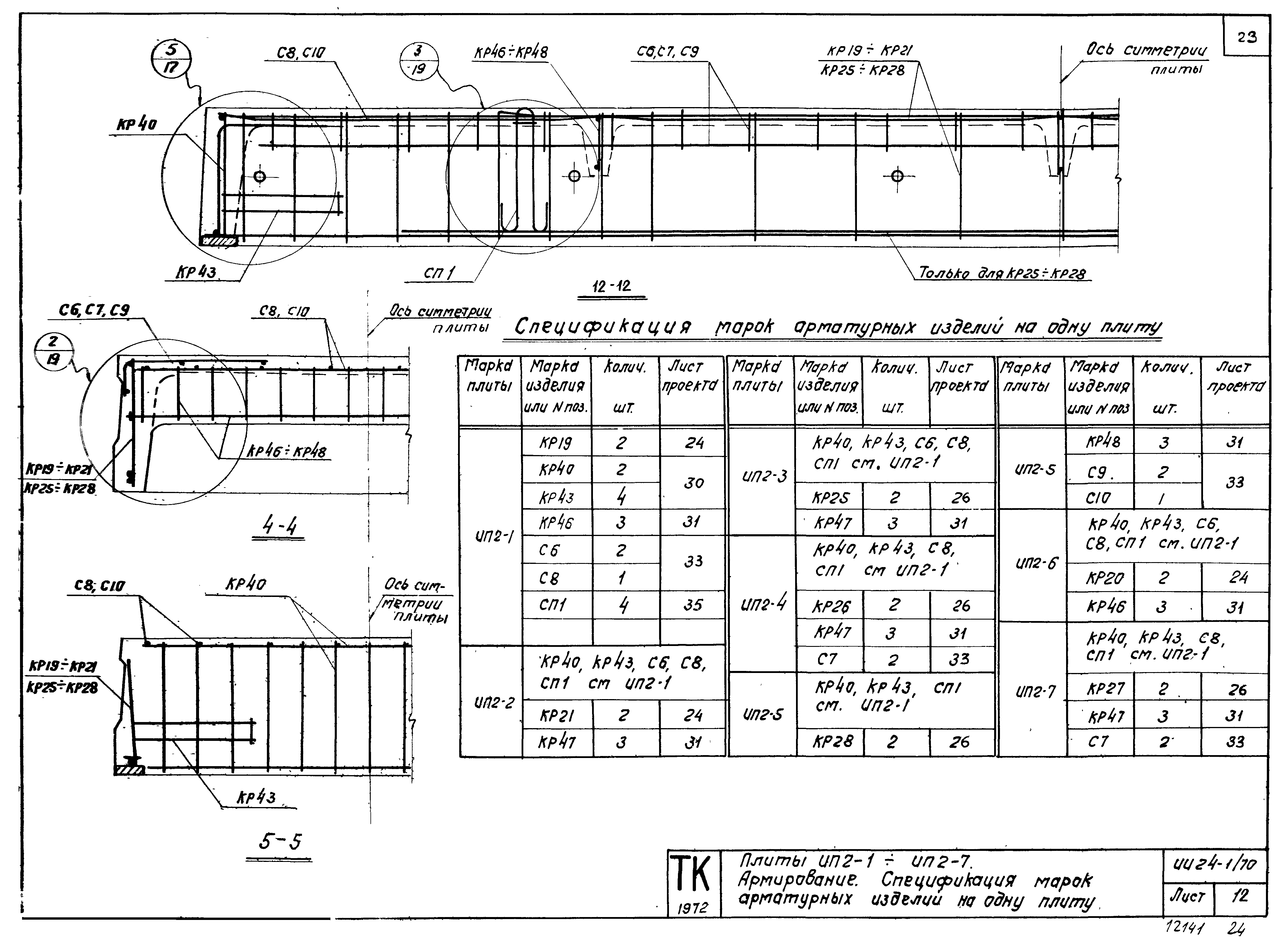 Серия ИИ24-1/70