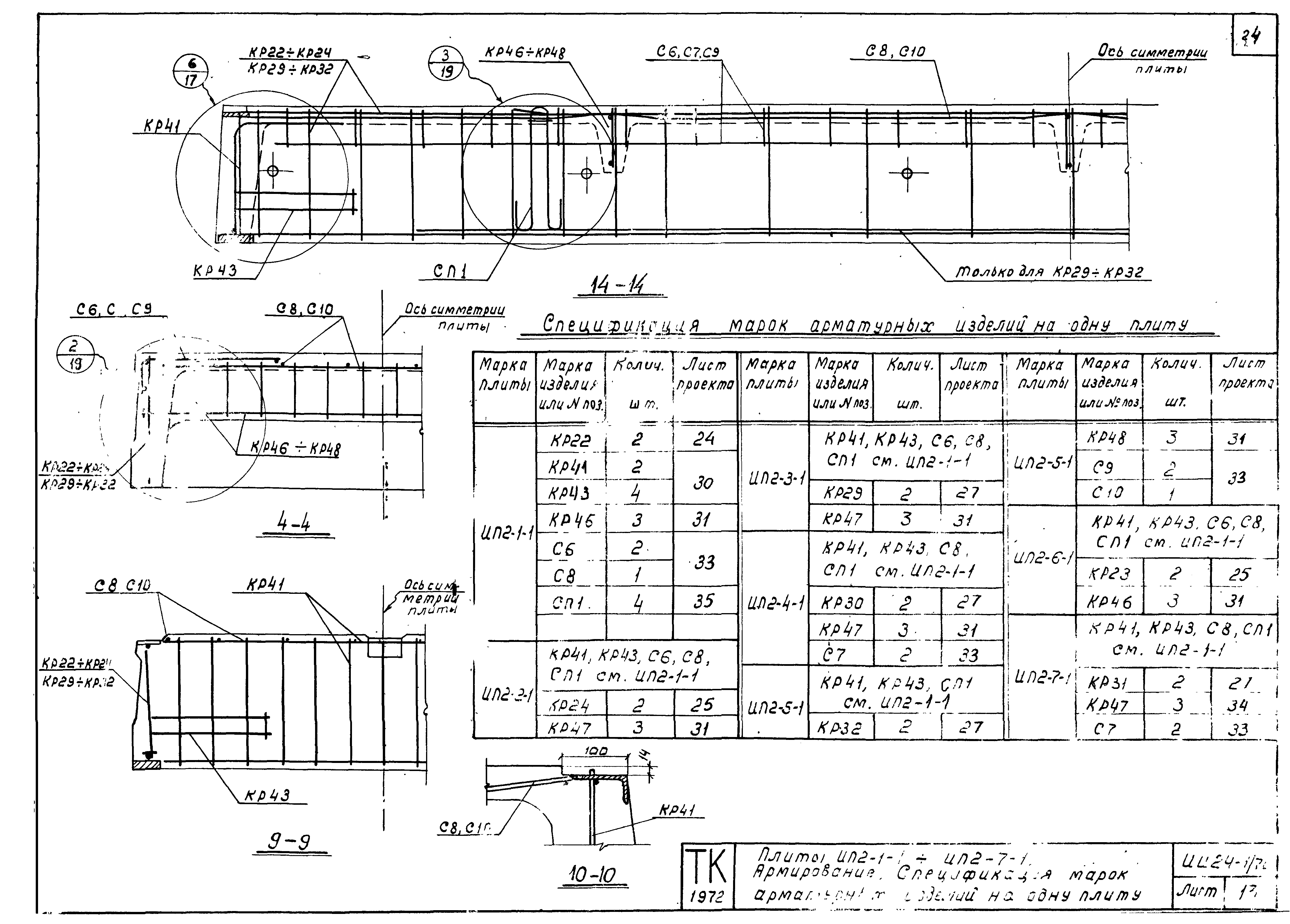 Серия ИИ24-1/70