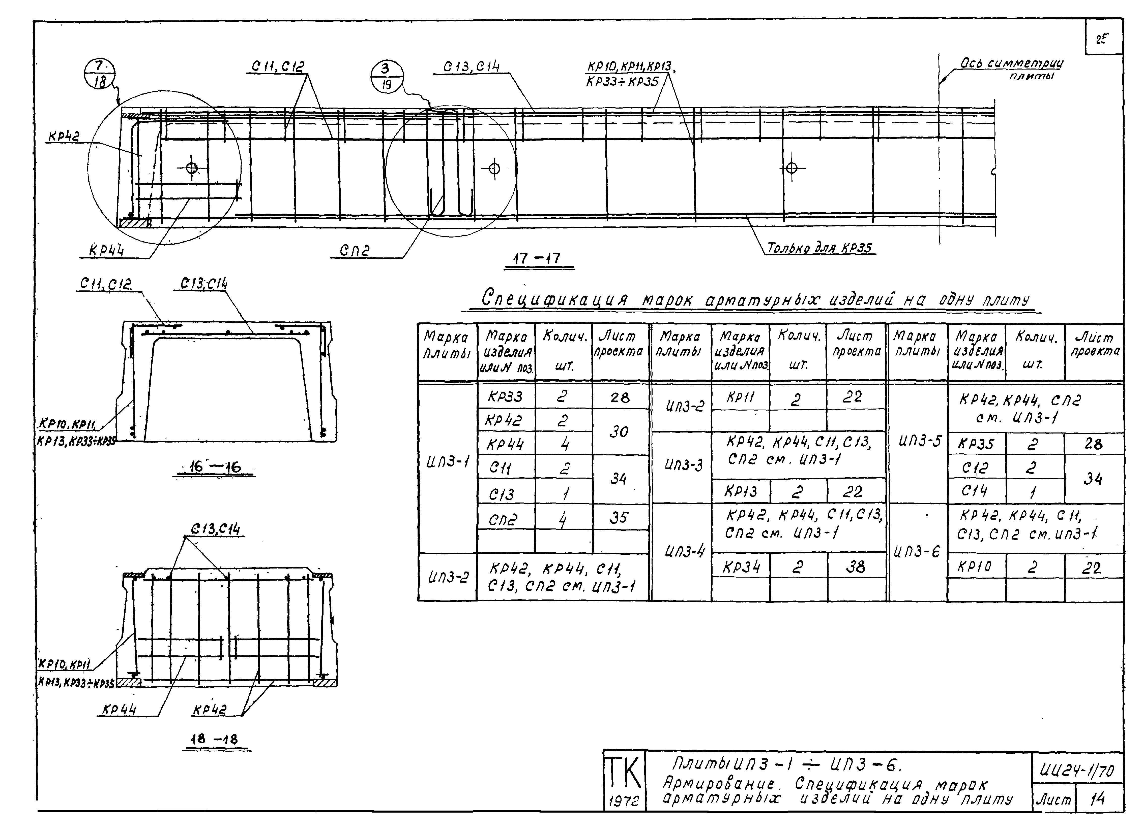 Серия ИИ24-1/70