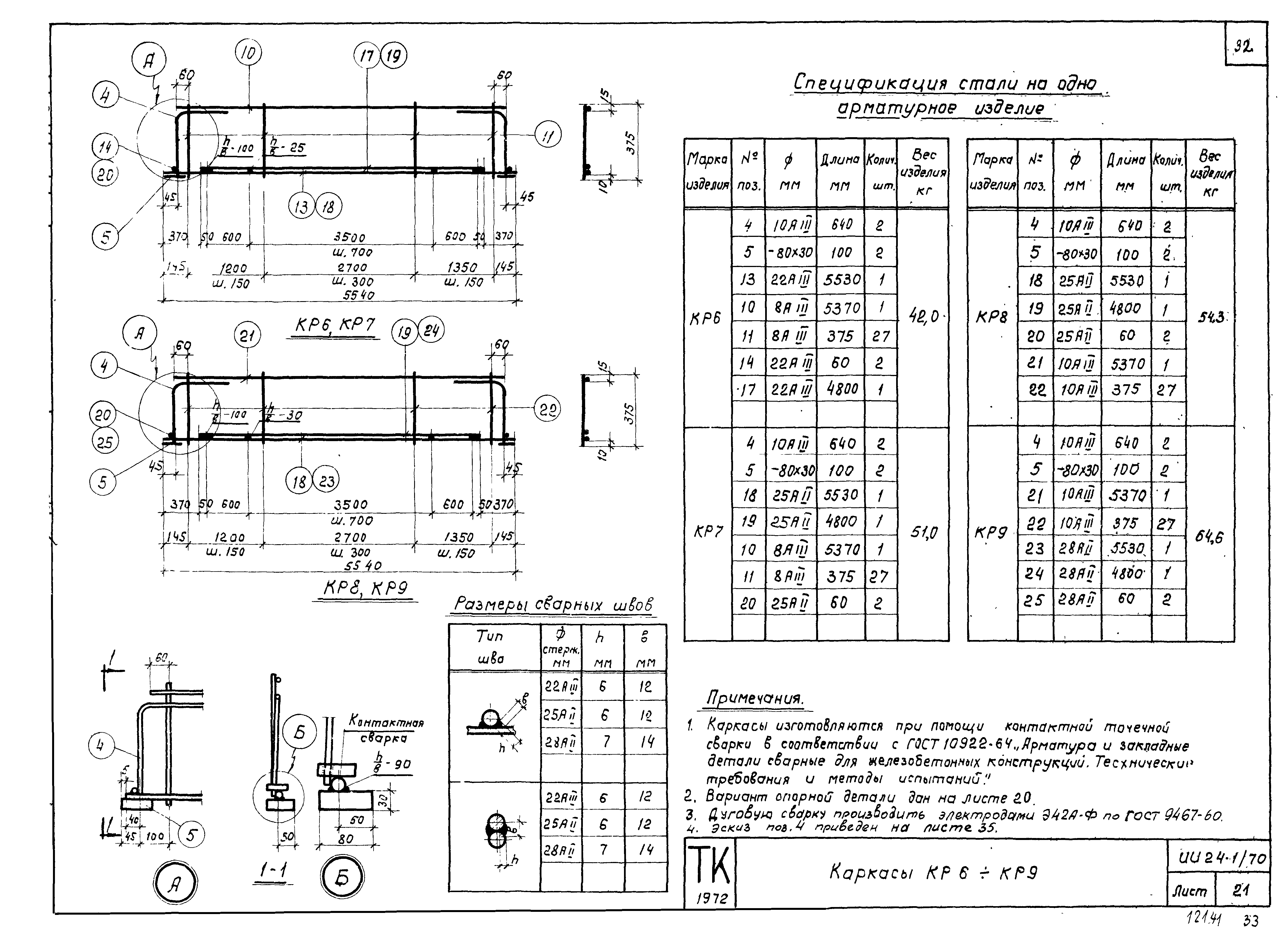 Серия ИИ24-1/70