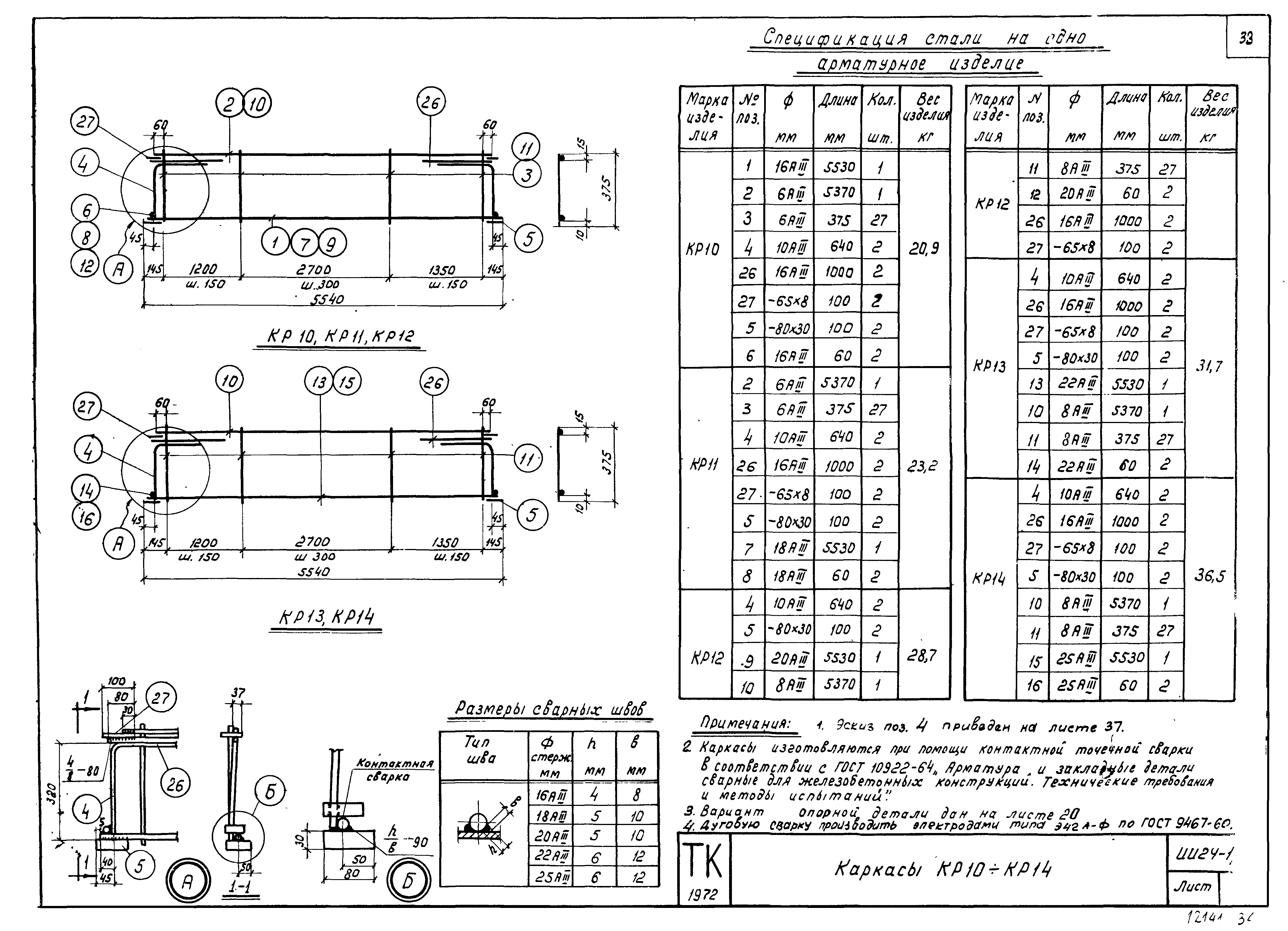 Серия ИИ24-1/70