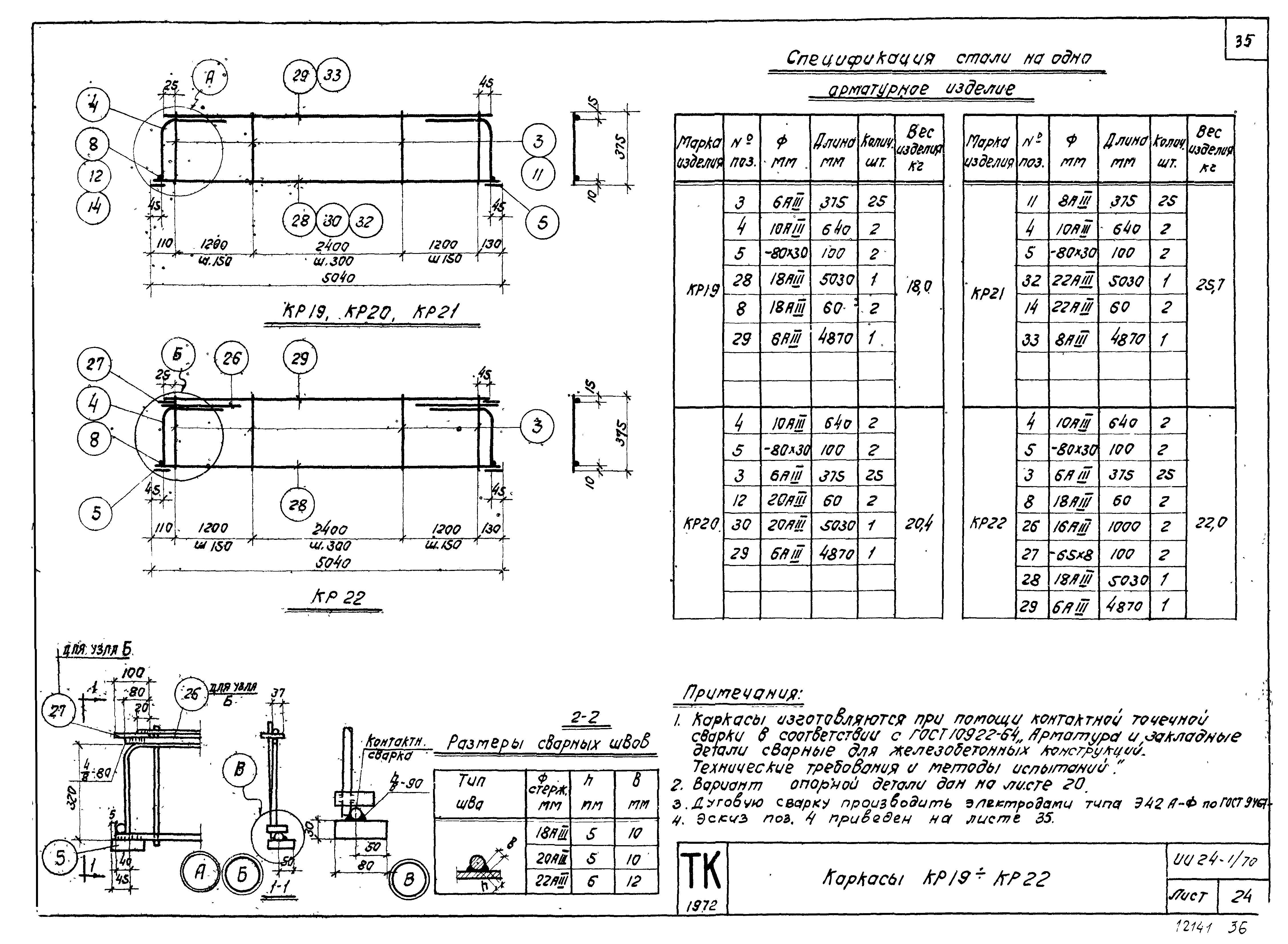 Серия ИИ24-1/70