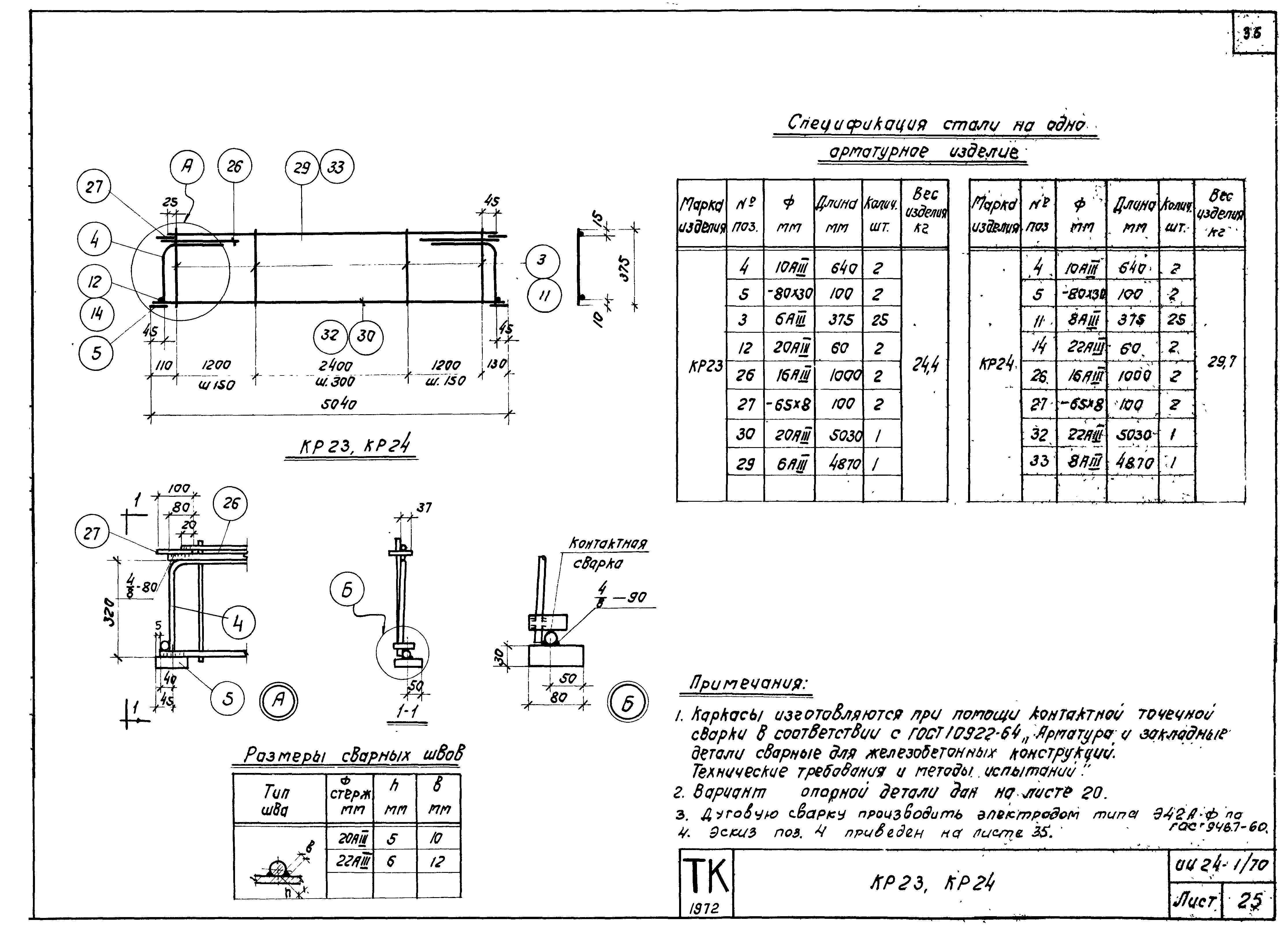 Серия ИИ24-1/70