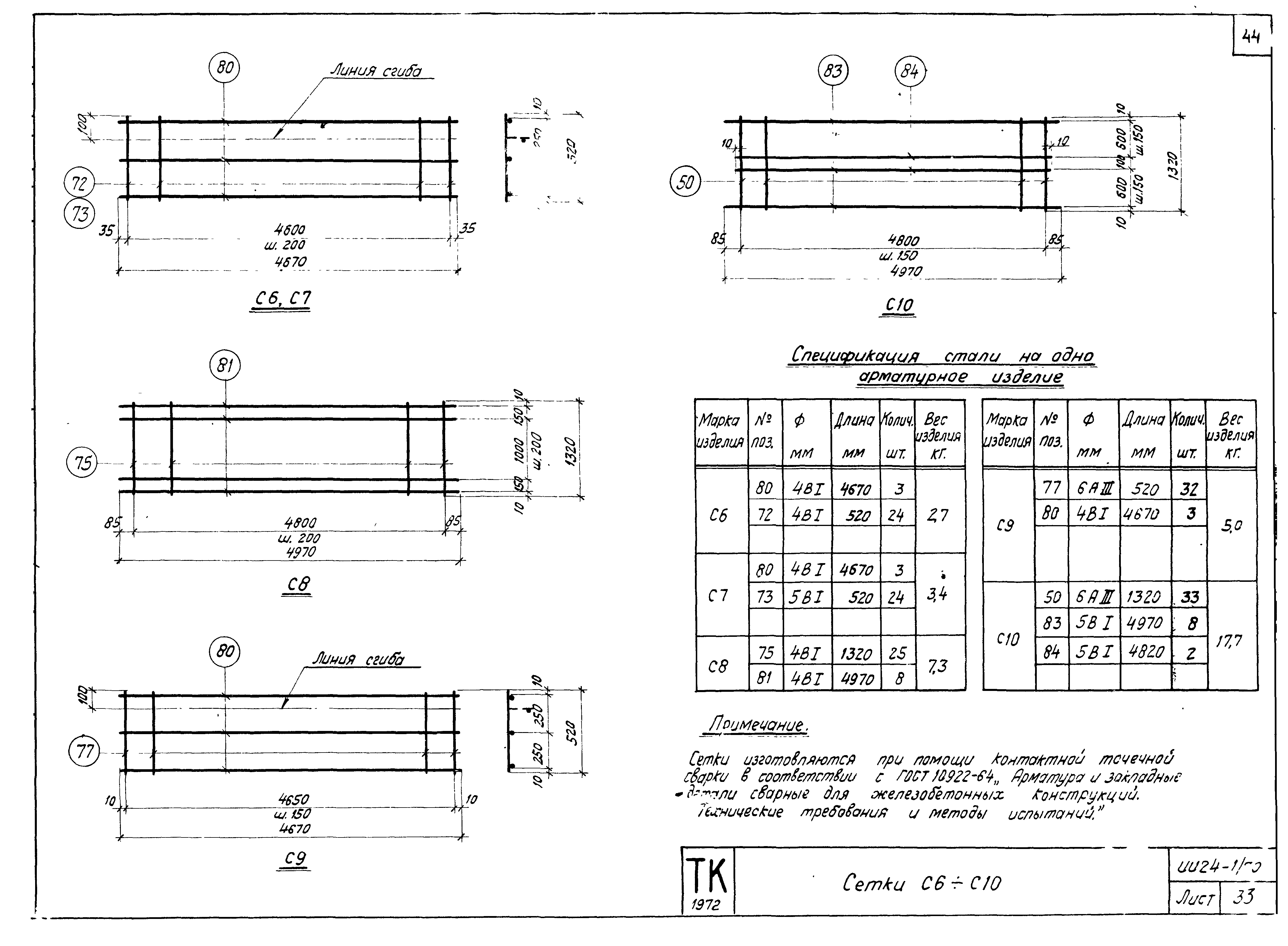 Серия ИИ24-1/70