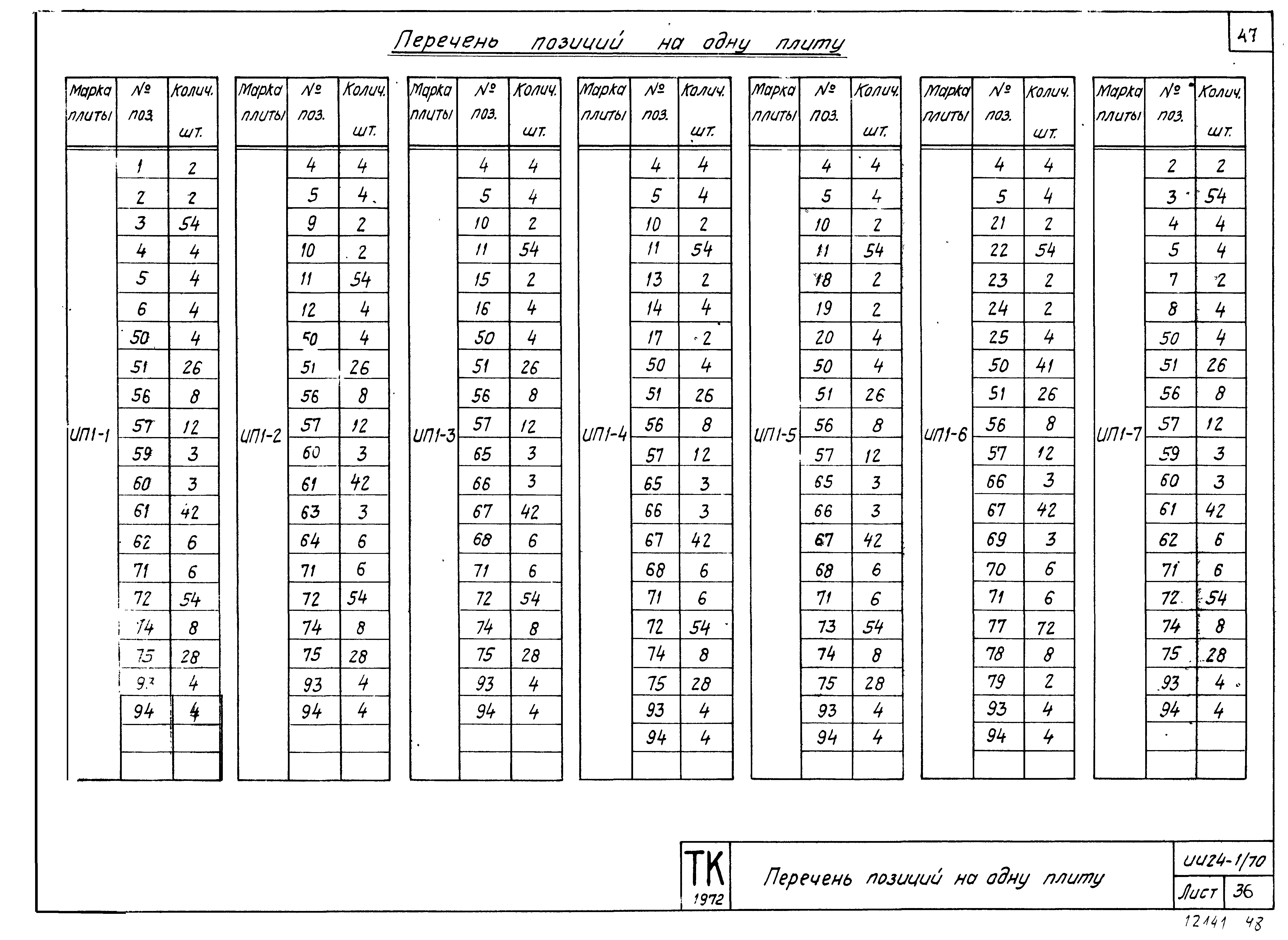 Серия ИИ24-1/70