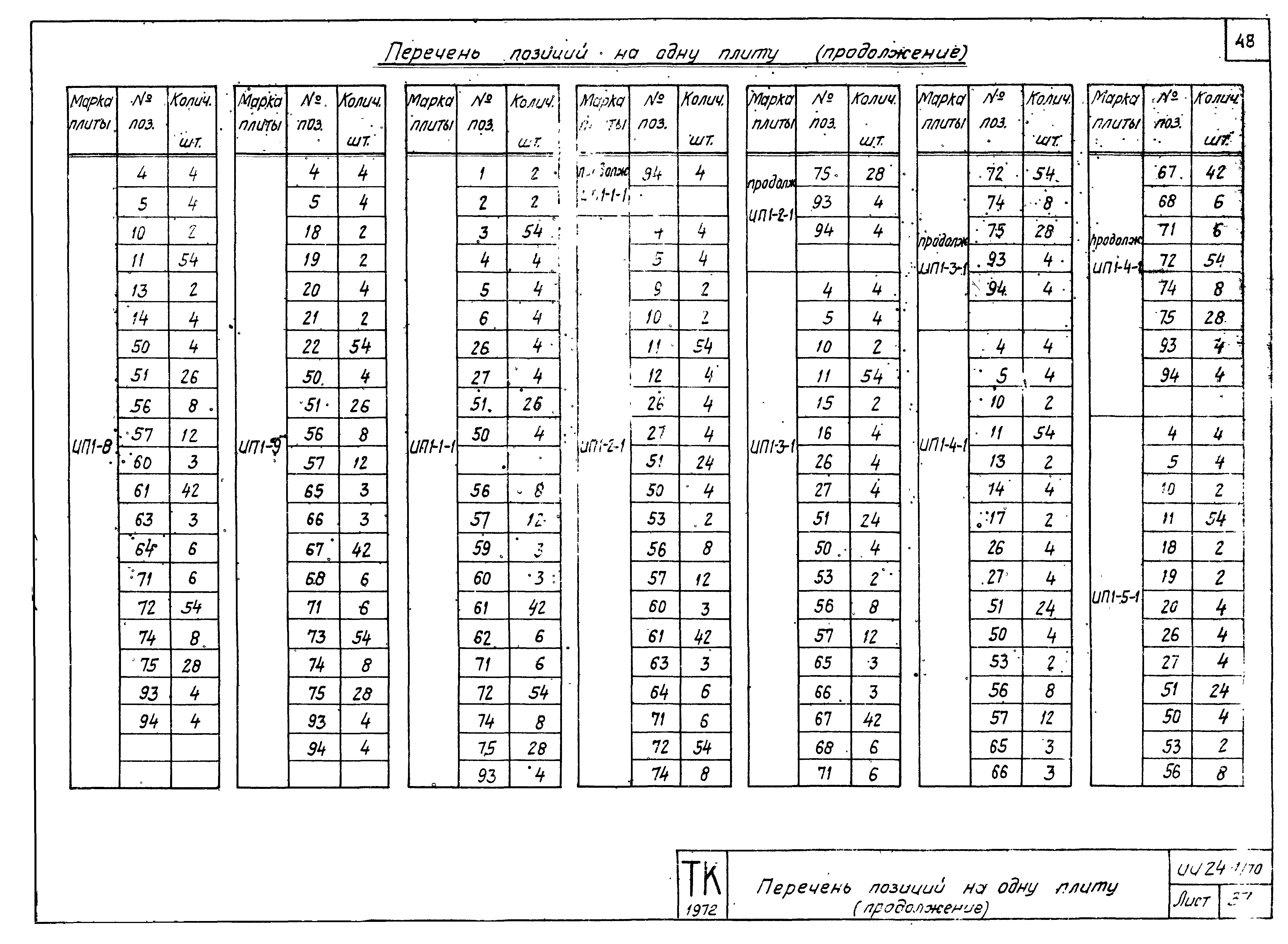 Серия ИИ24-1/70