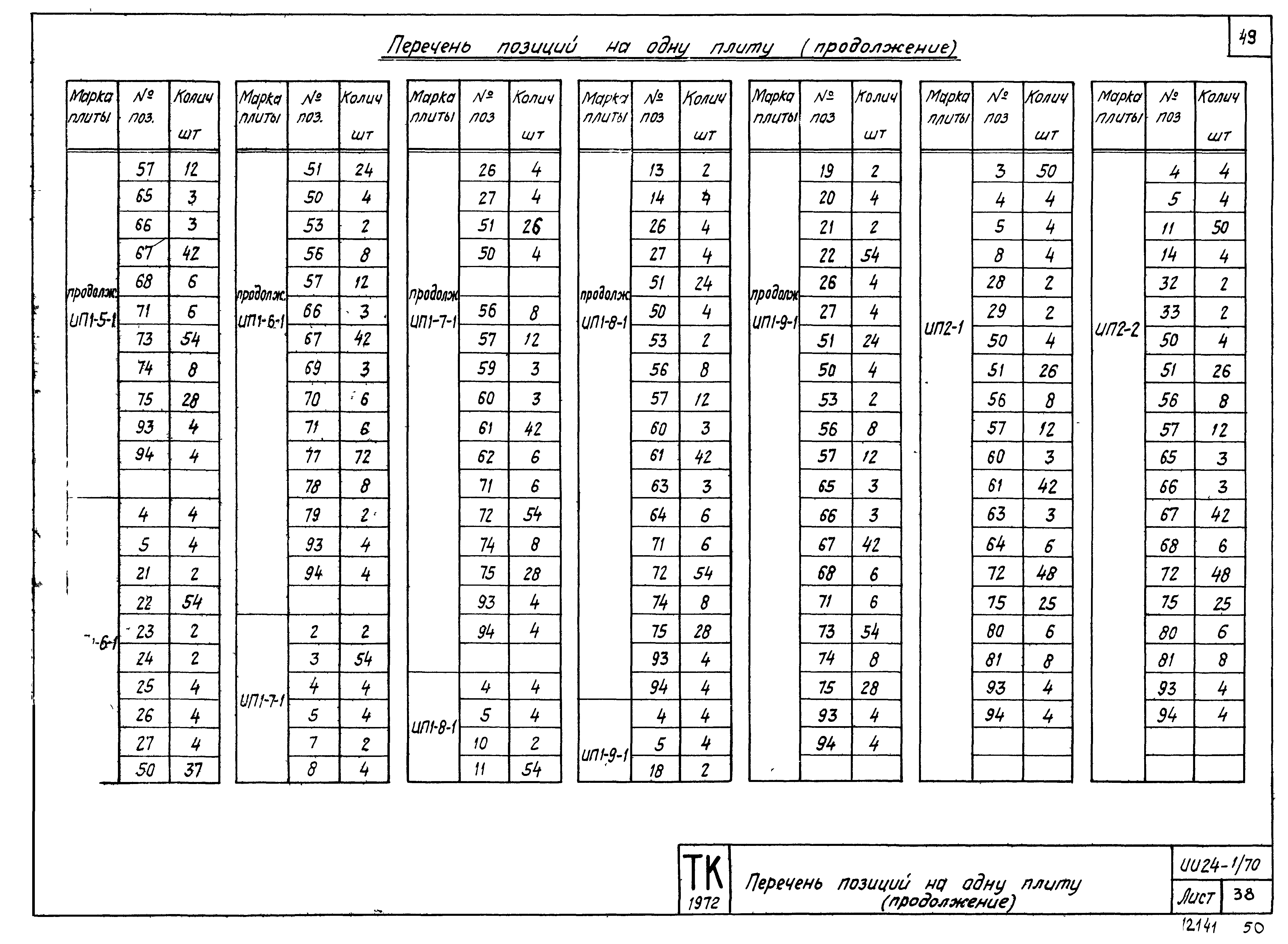 Серия ИИ24-1/70