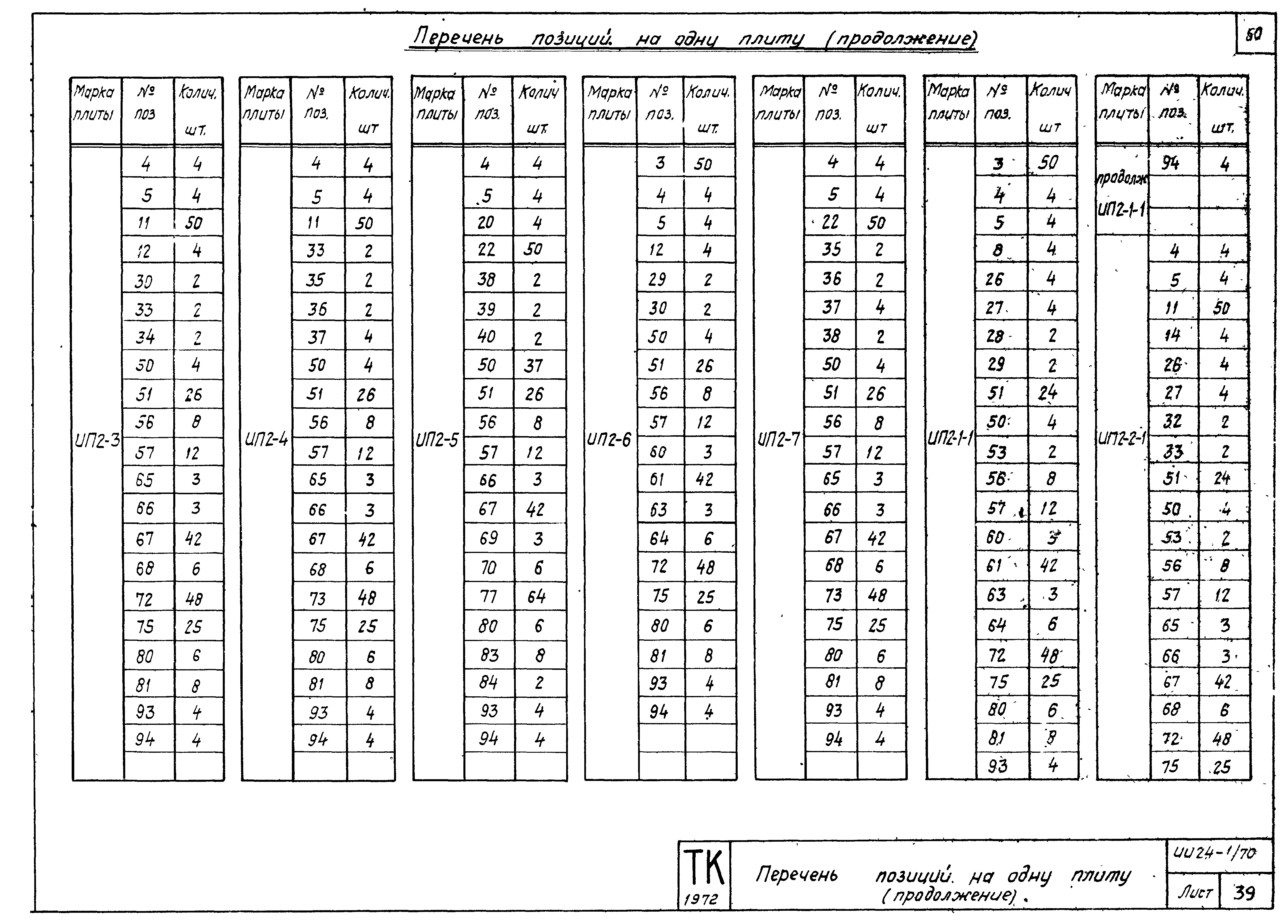 Серия ИИ24-1/70