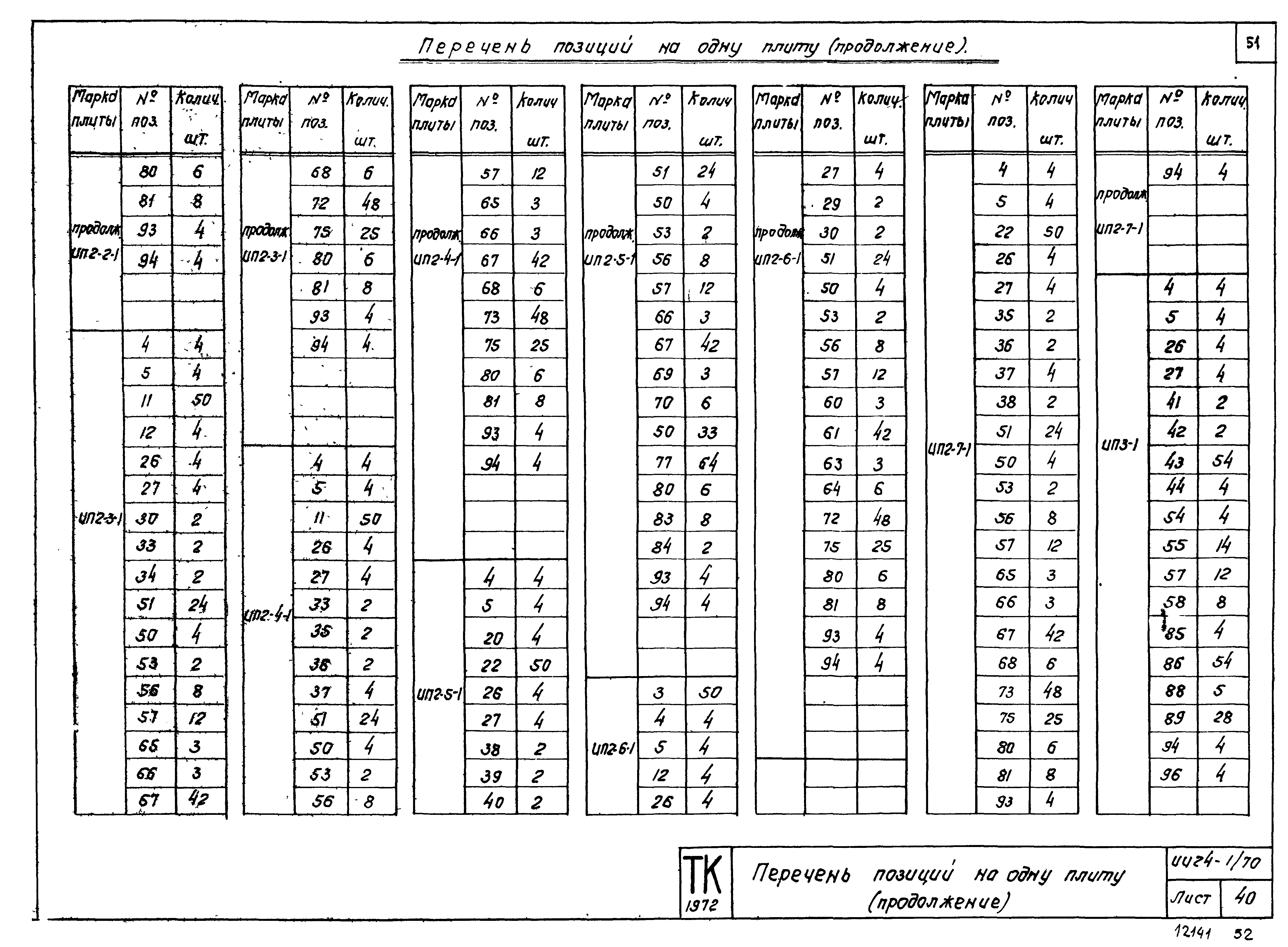 Серия ИИ24-1/70