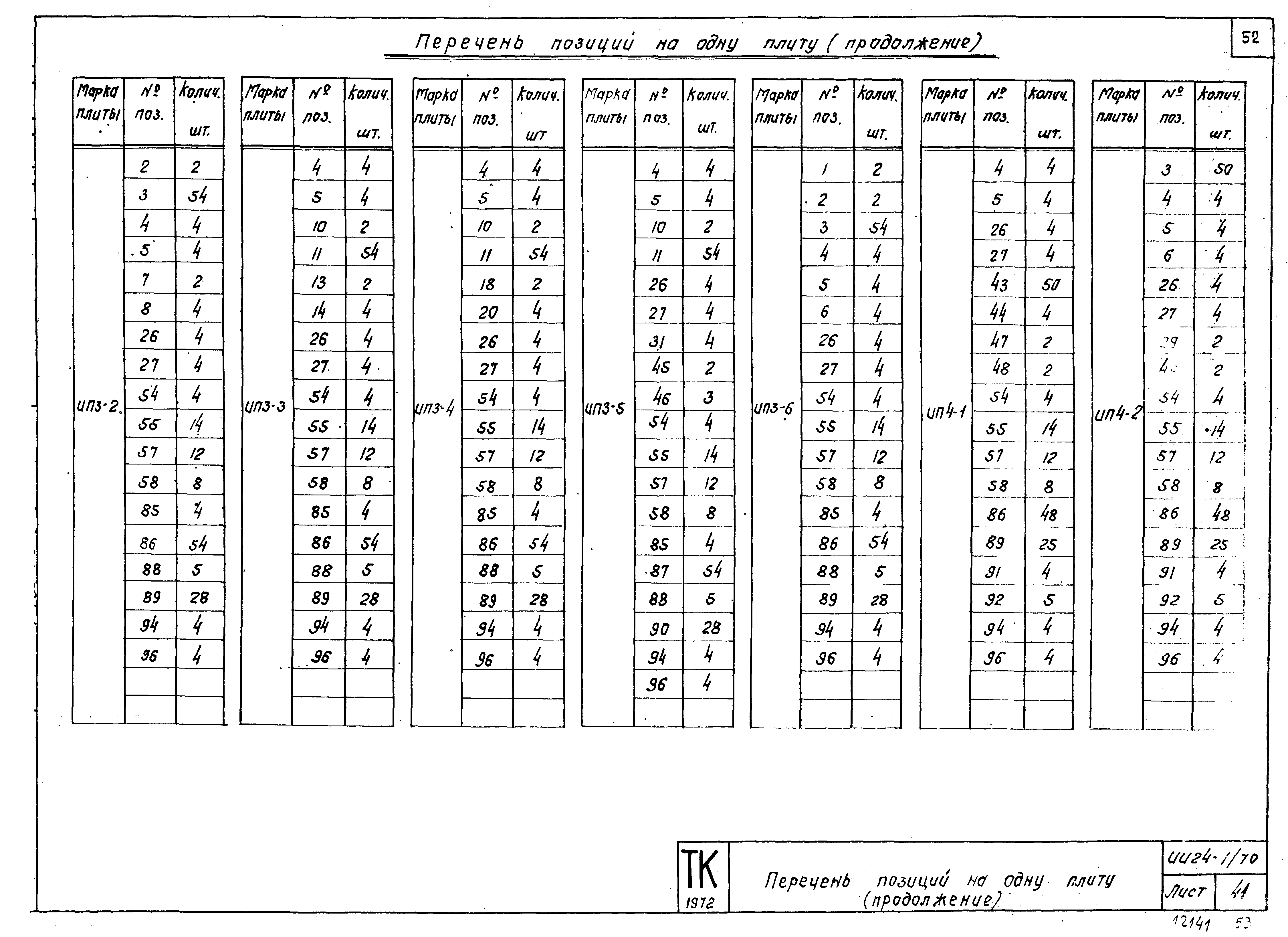 Серия ИИ24-1/70