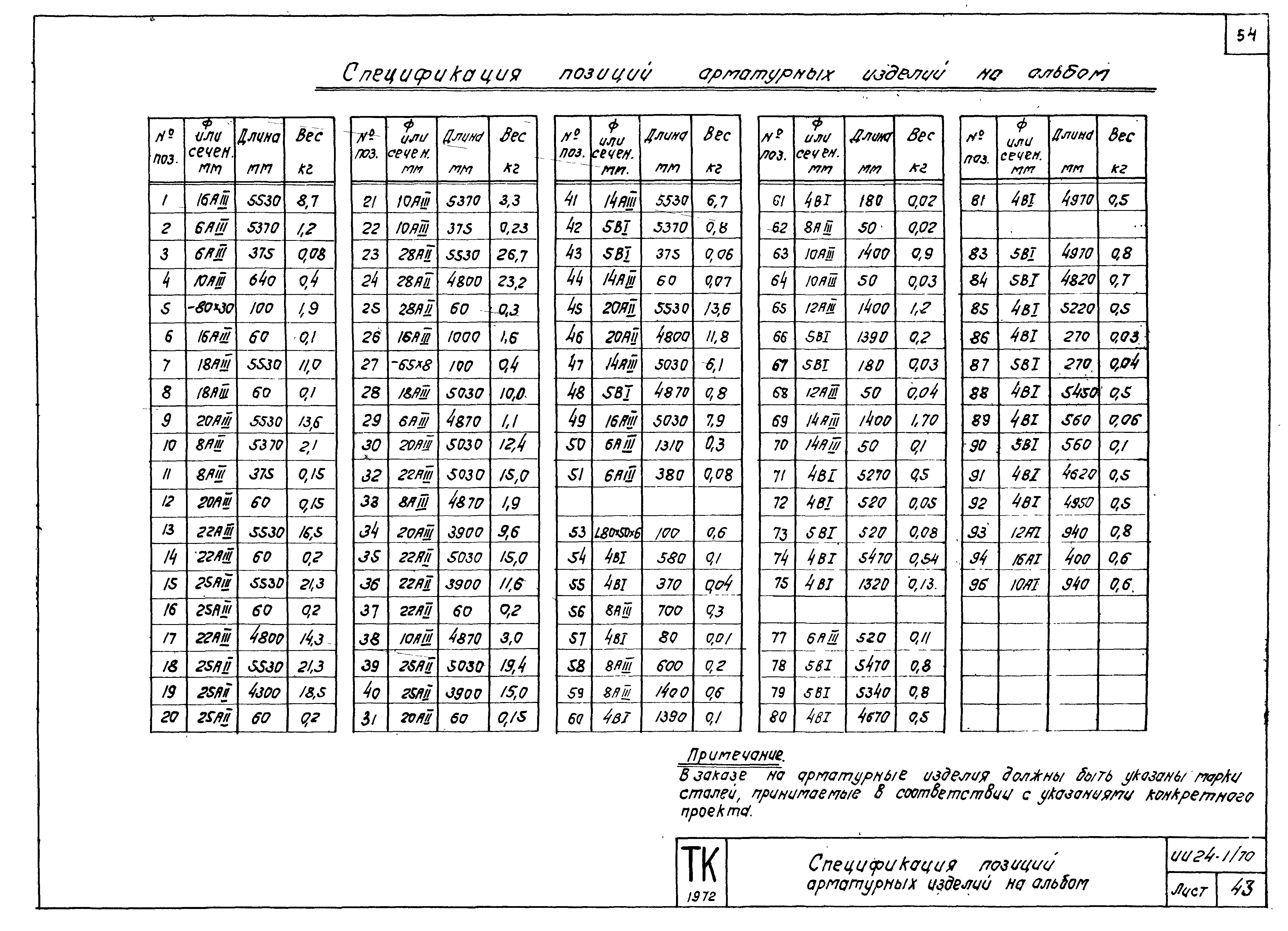 Серия ИИ24-1/70