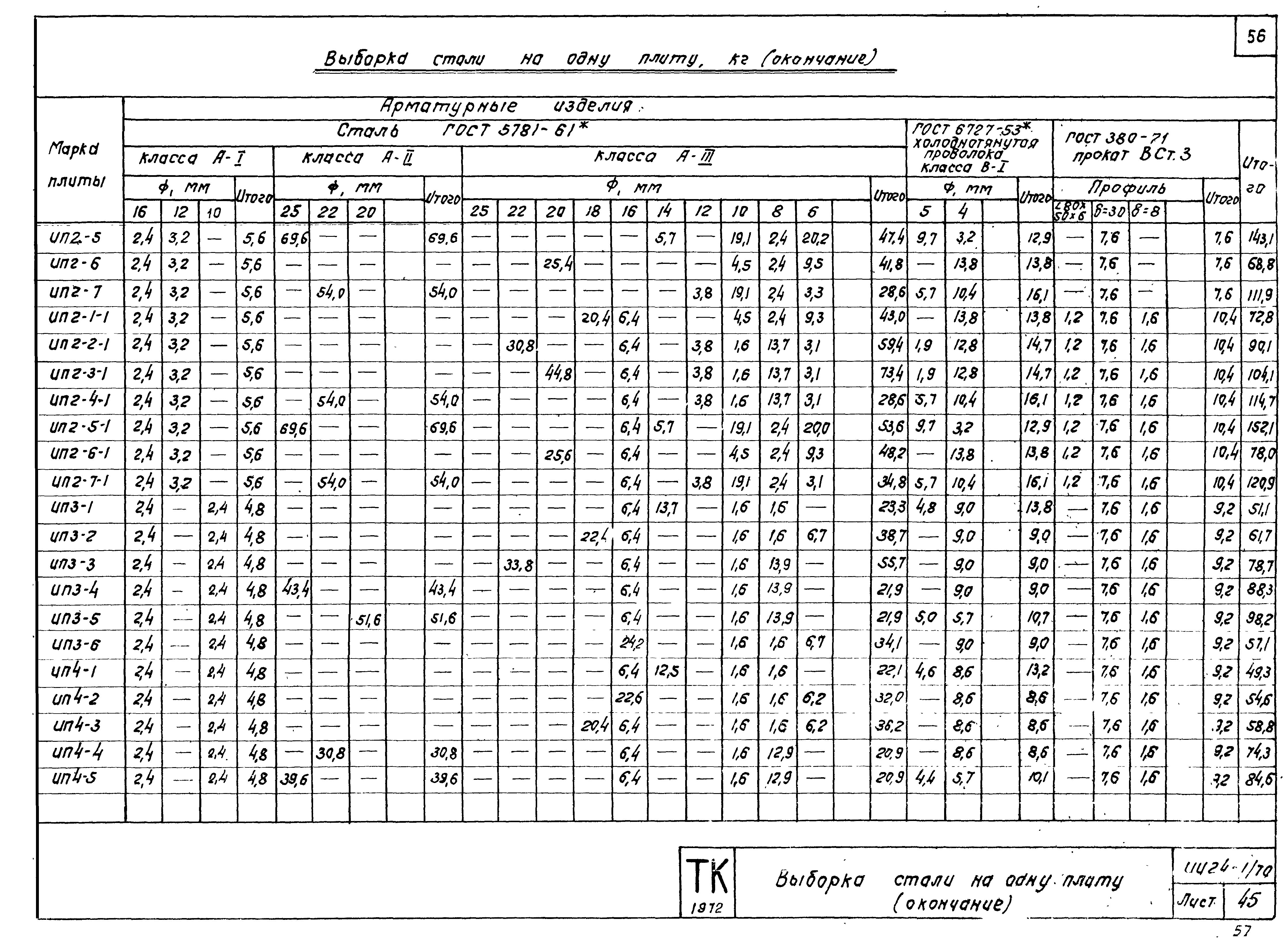 Серия ИИ24-1/70