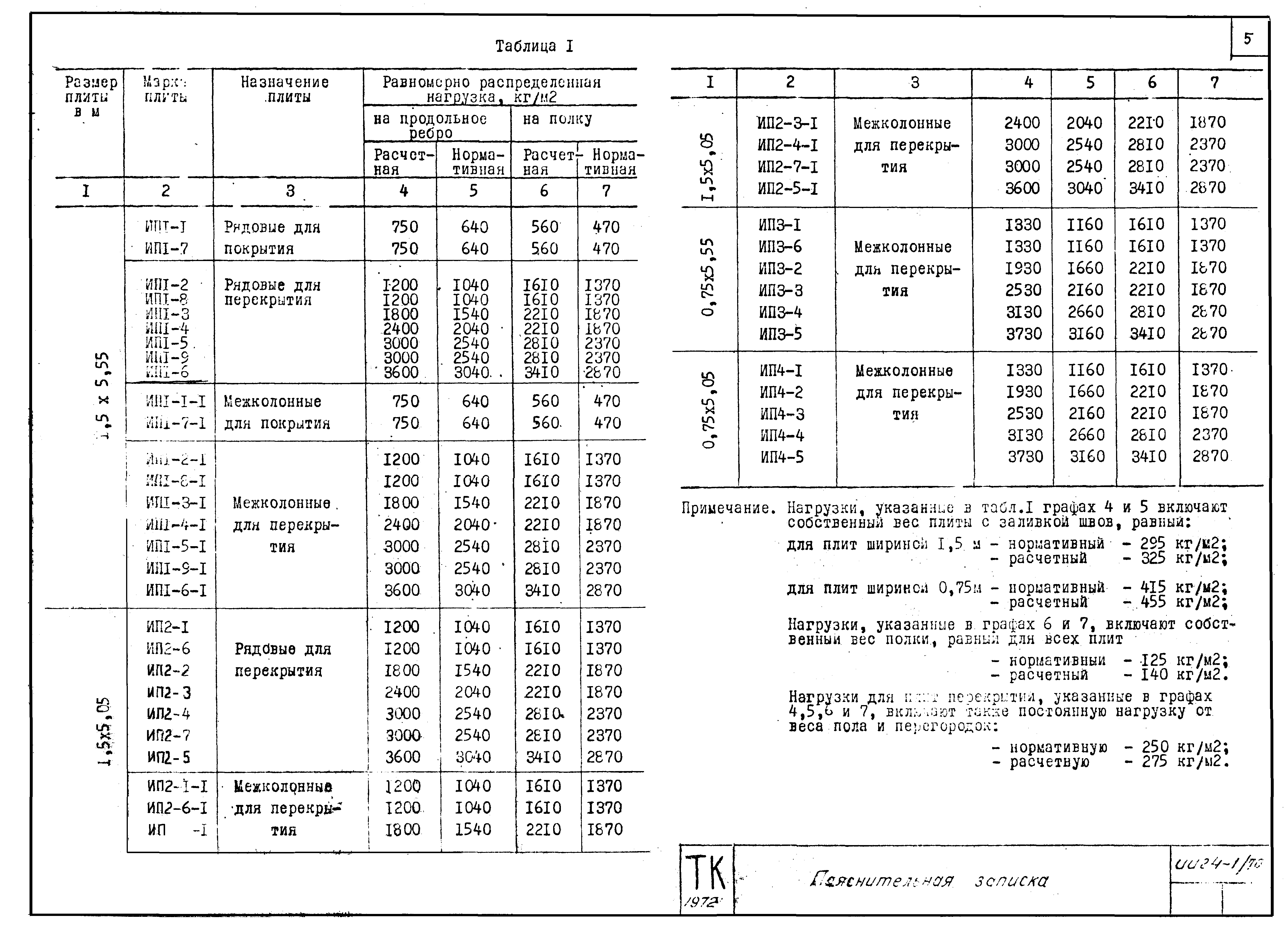 Серия ИИ24-1/70