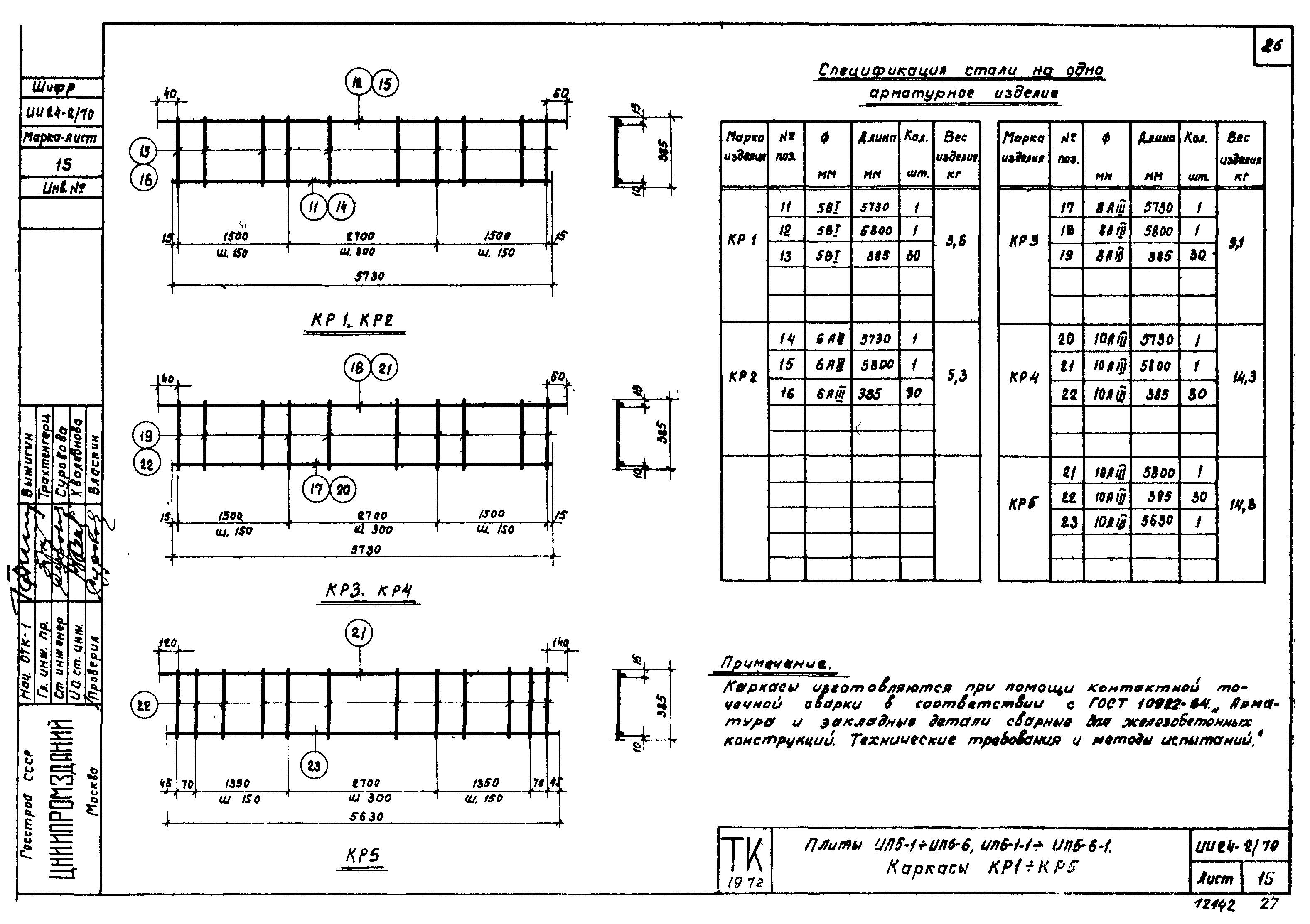 Серия ИИ24-2/70