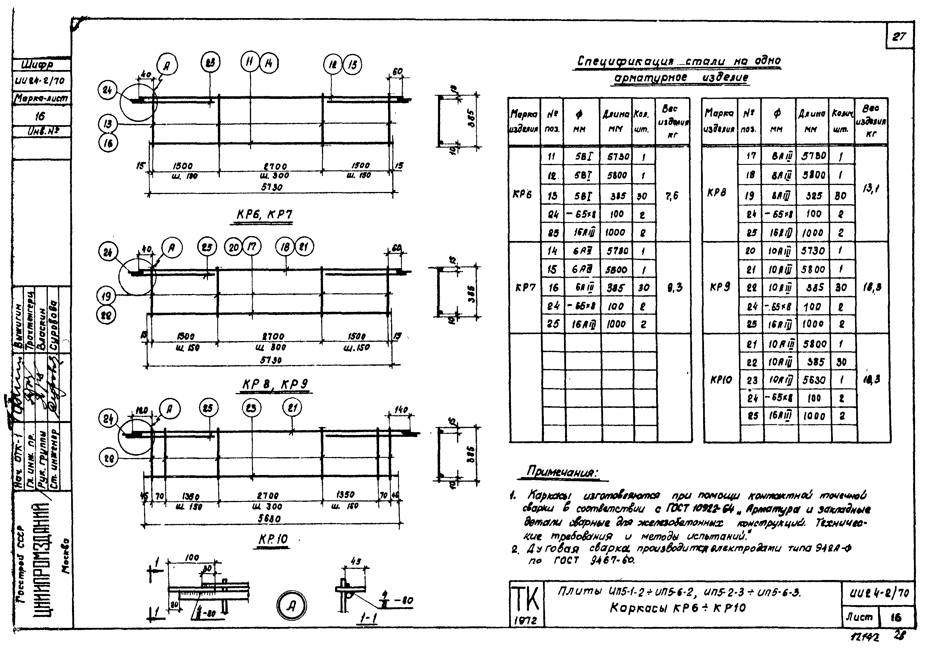 Серия ИИ24-2/70