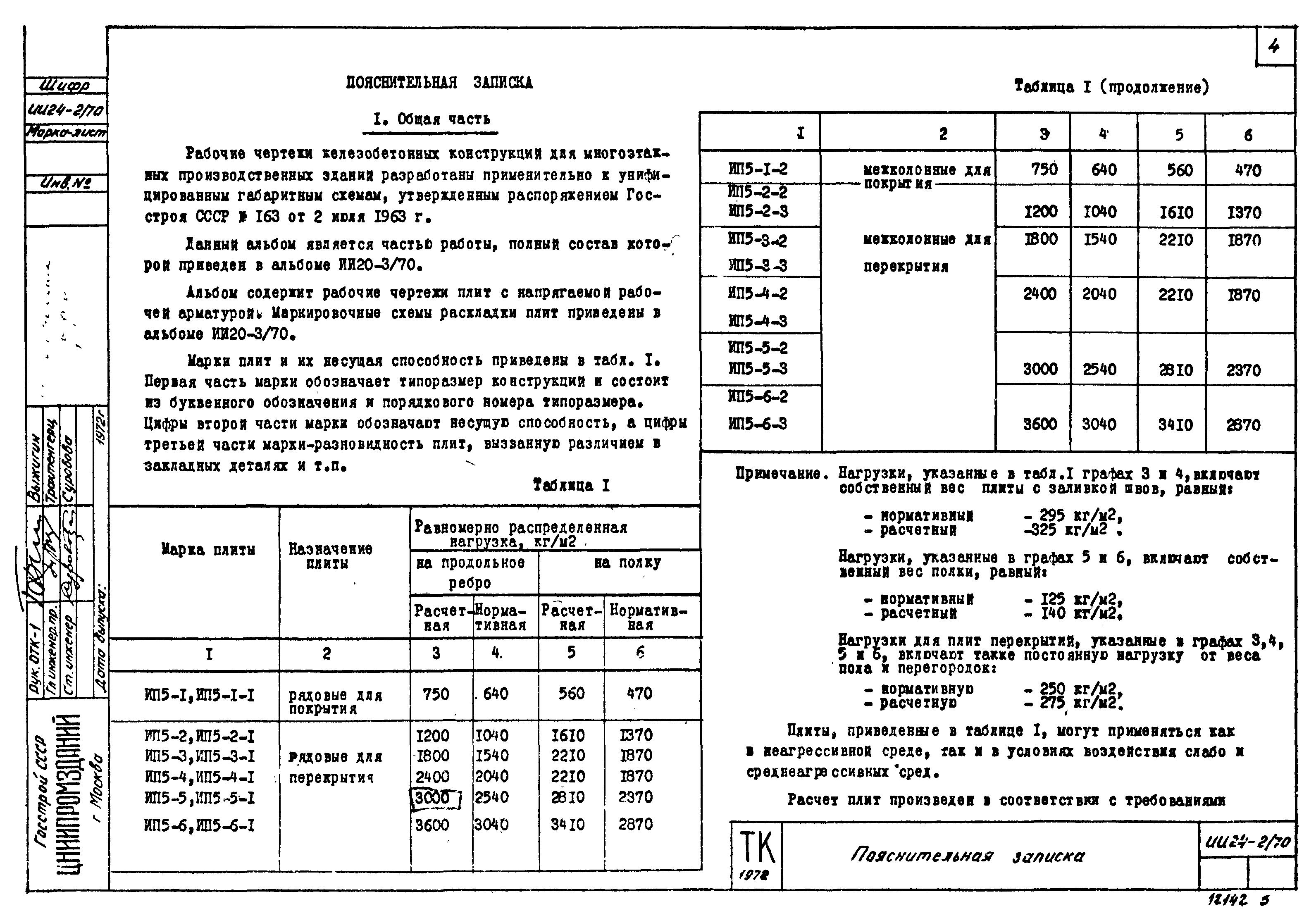 Серия ИИ24-2/70