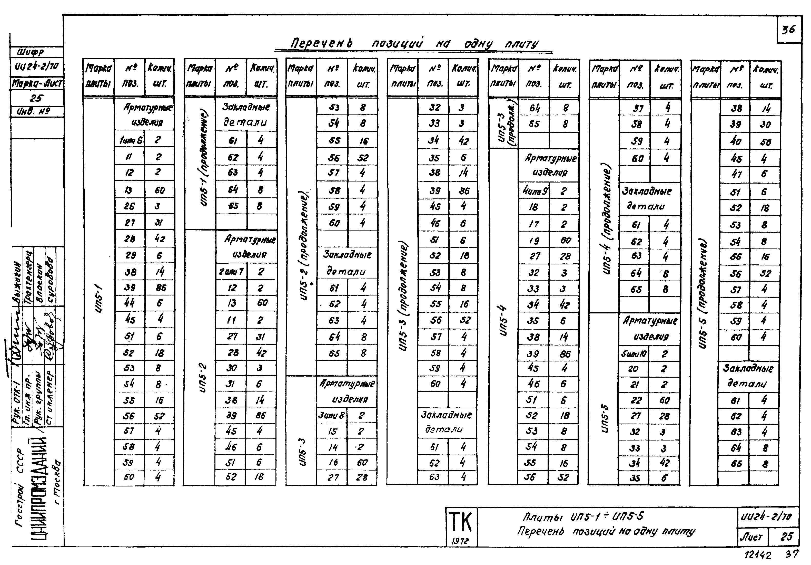 Серия ИИ24-2/70