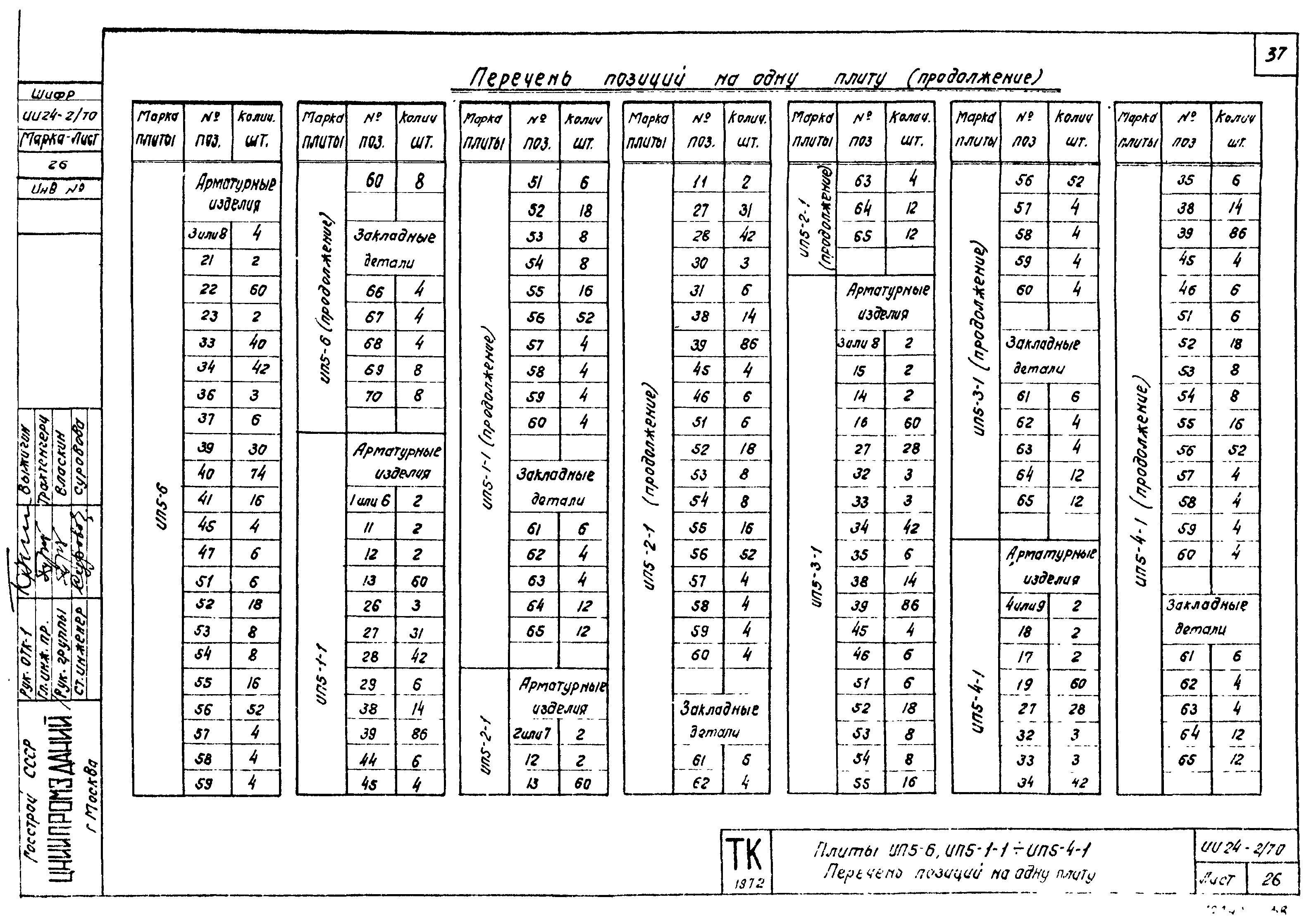 Серия ИИ24-2/70