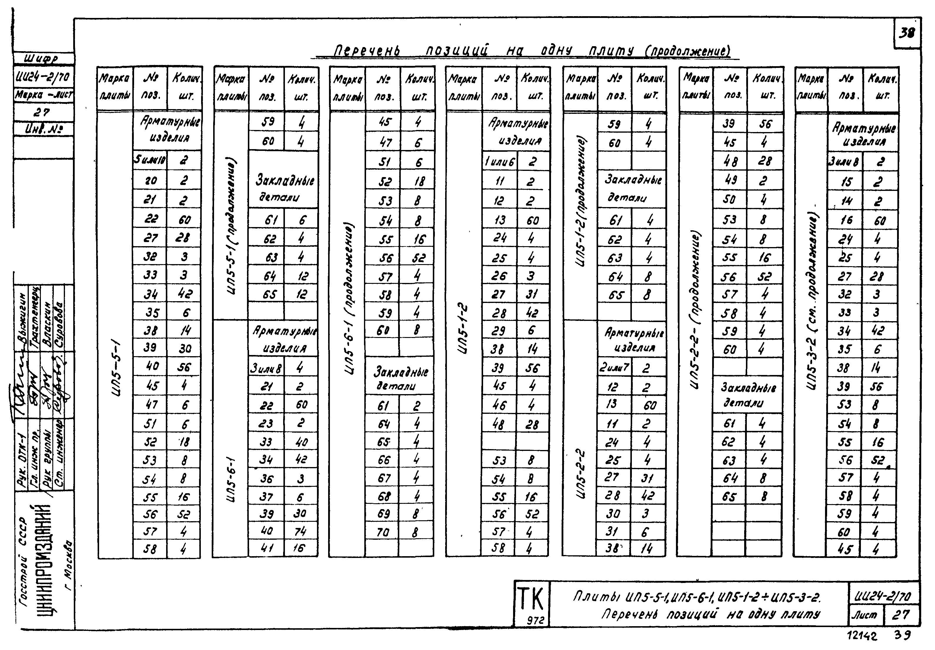 Серия ИИ24-2/70