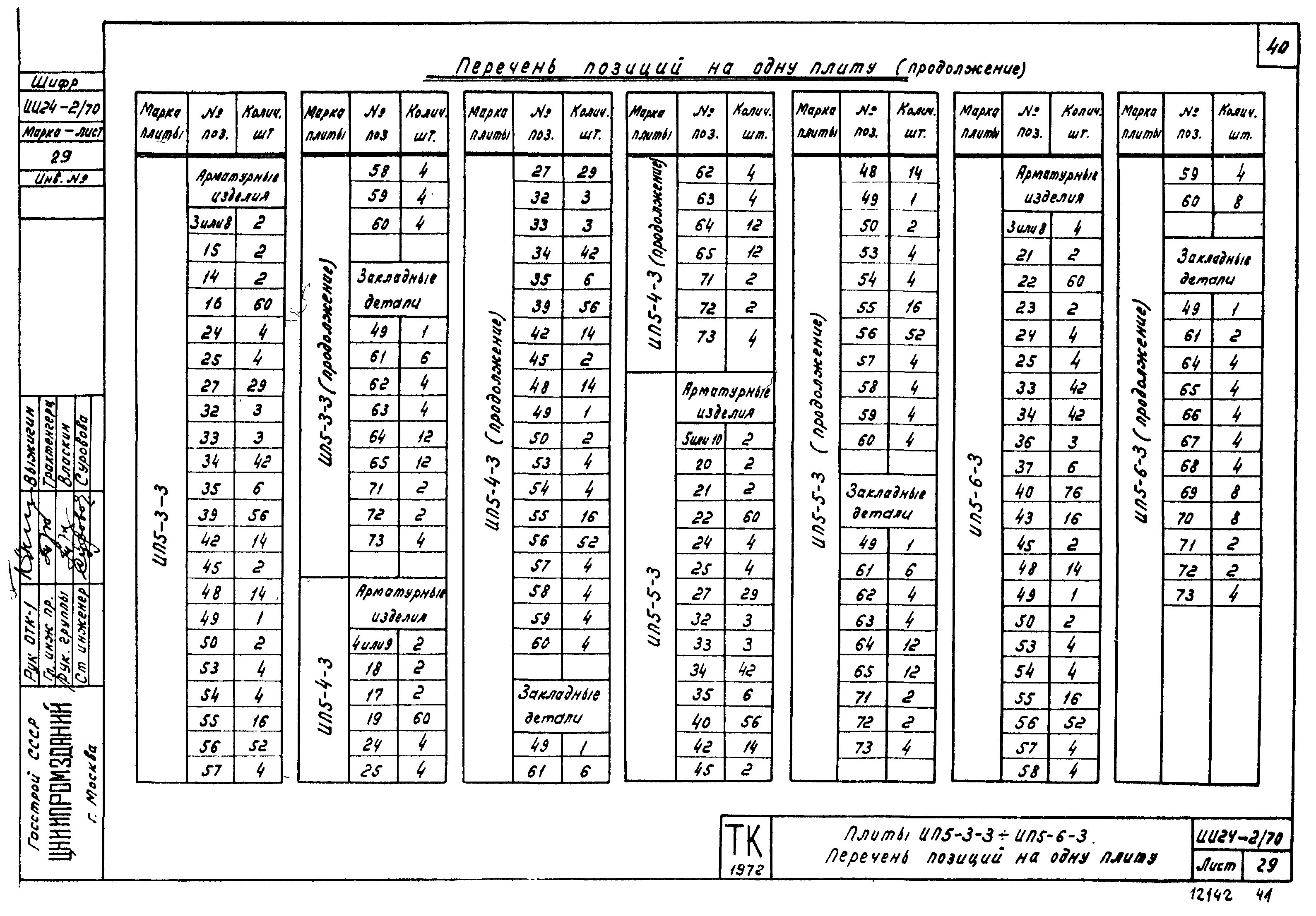 Серия ИИ24-2/70