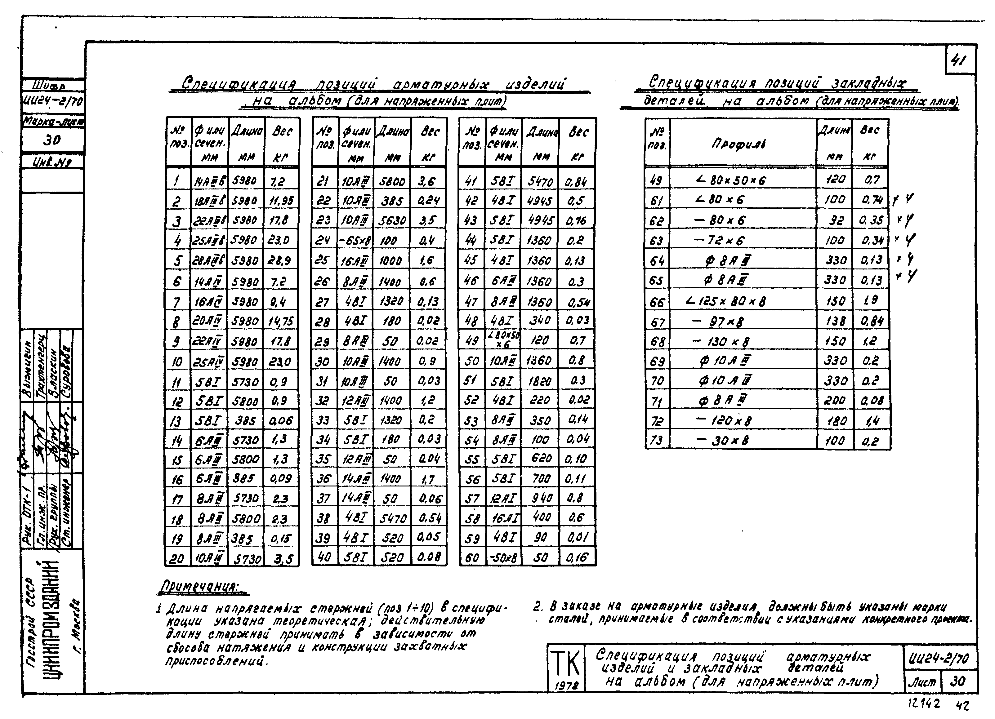 Серия ИИ24-2/70