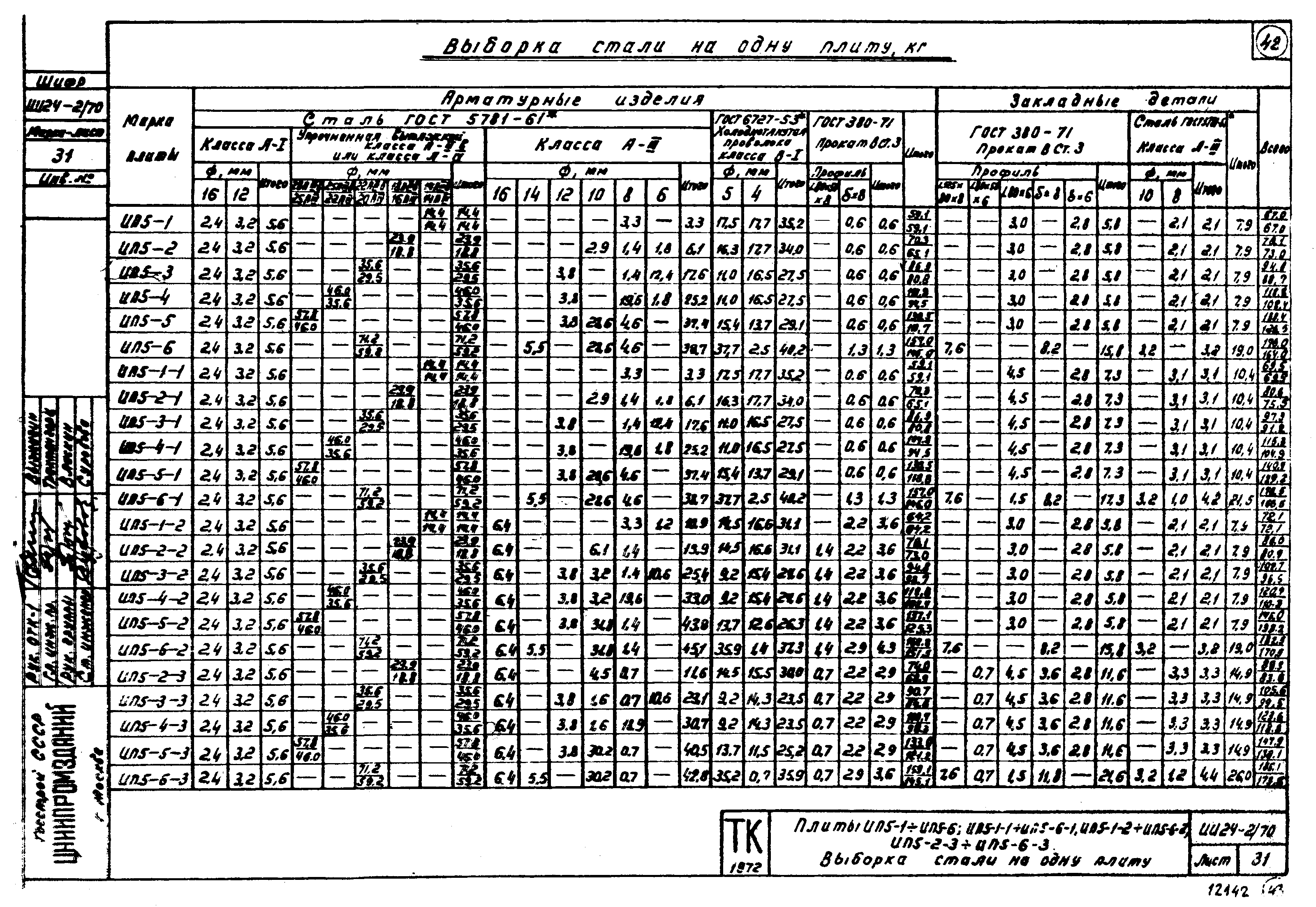 Серия ИИ24-2/70