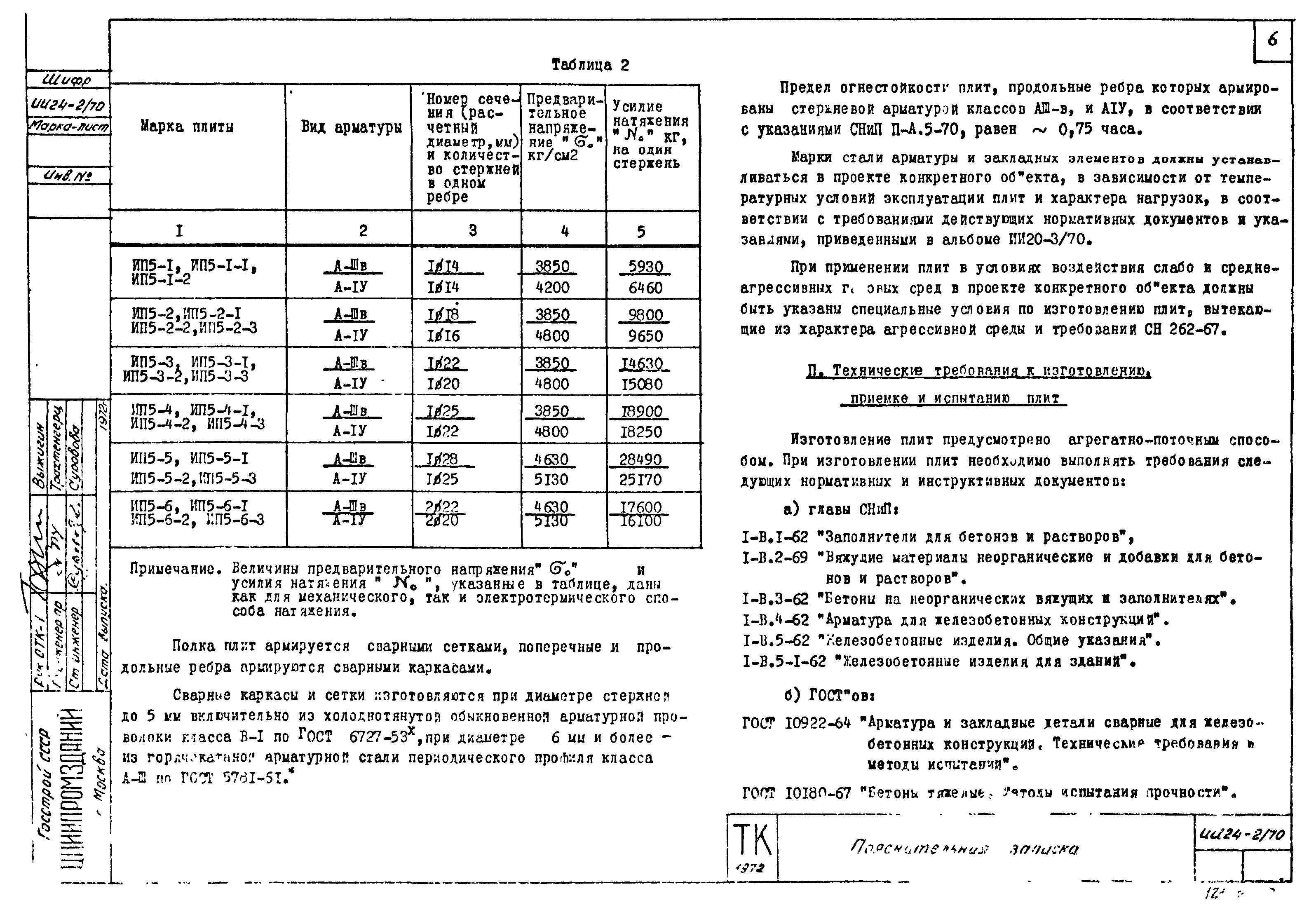 Серия ИИ24-2/70