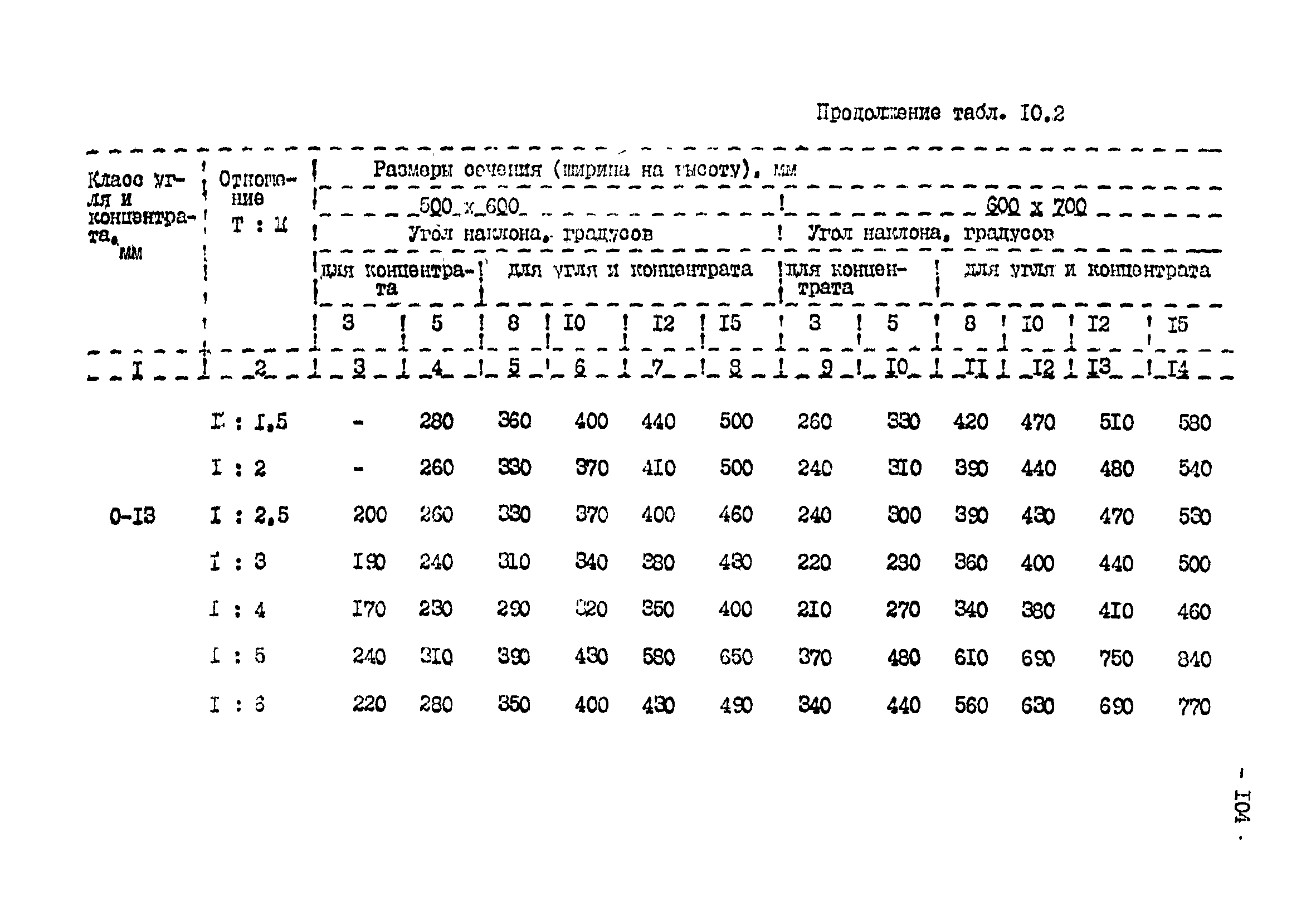 ВНТП 3-92