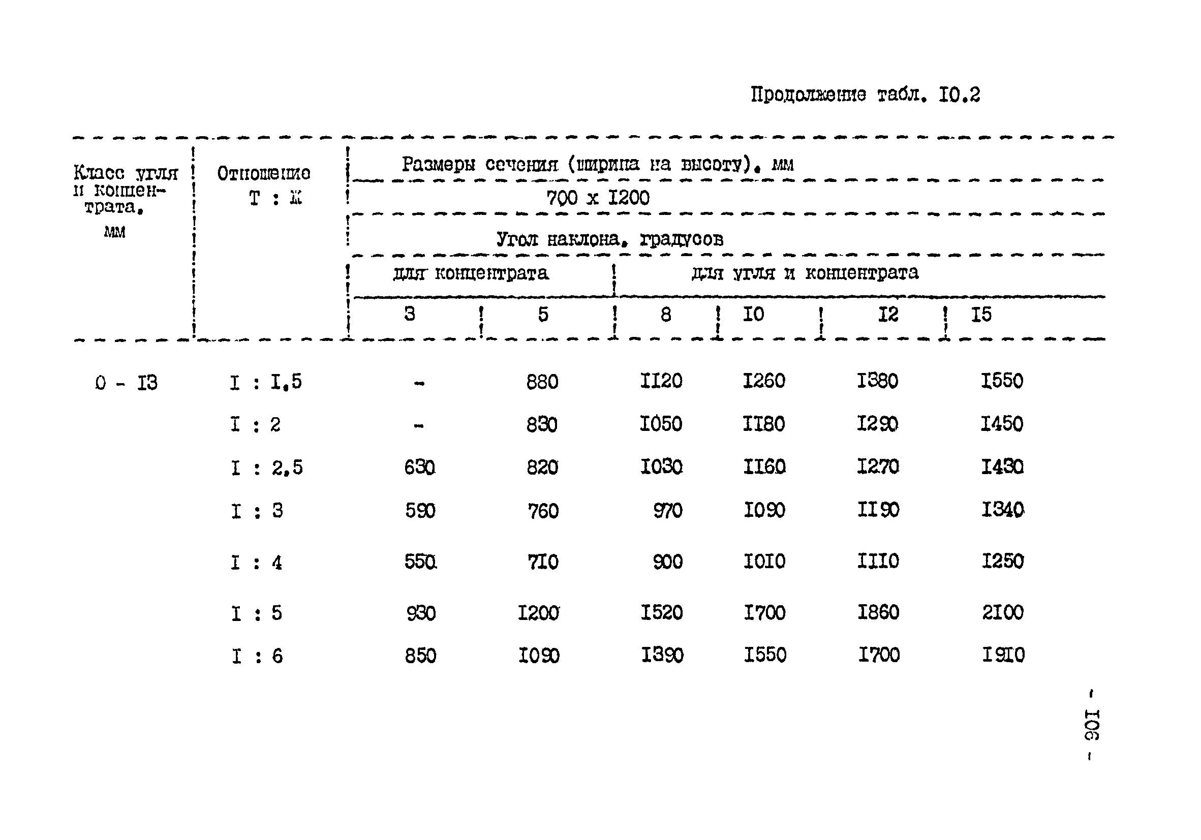 ВНТП 3-92