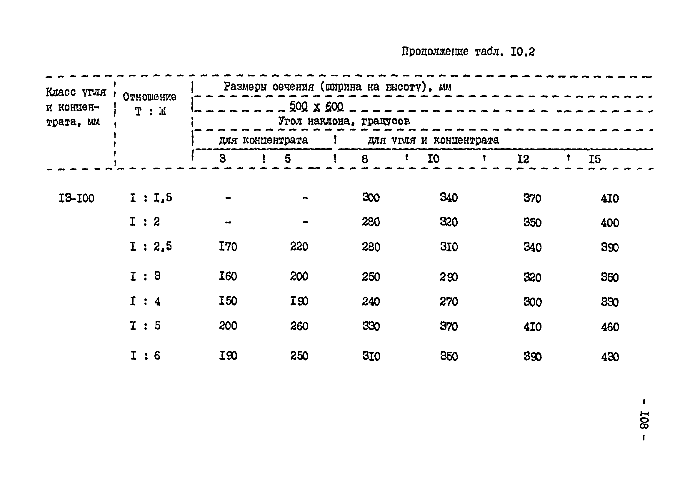 ВНТП 3-92