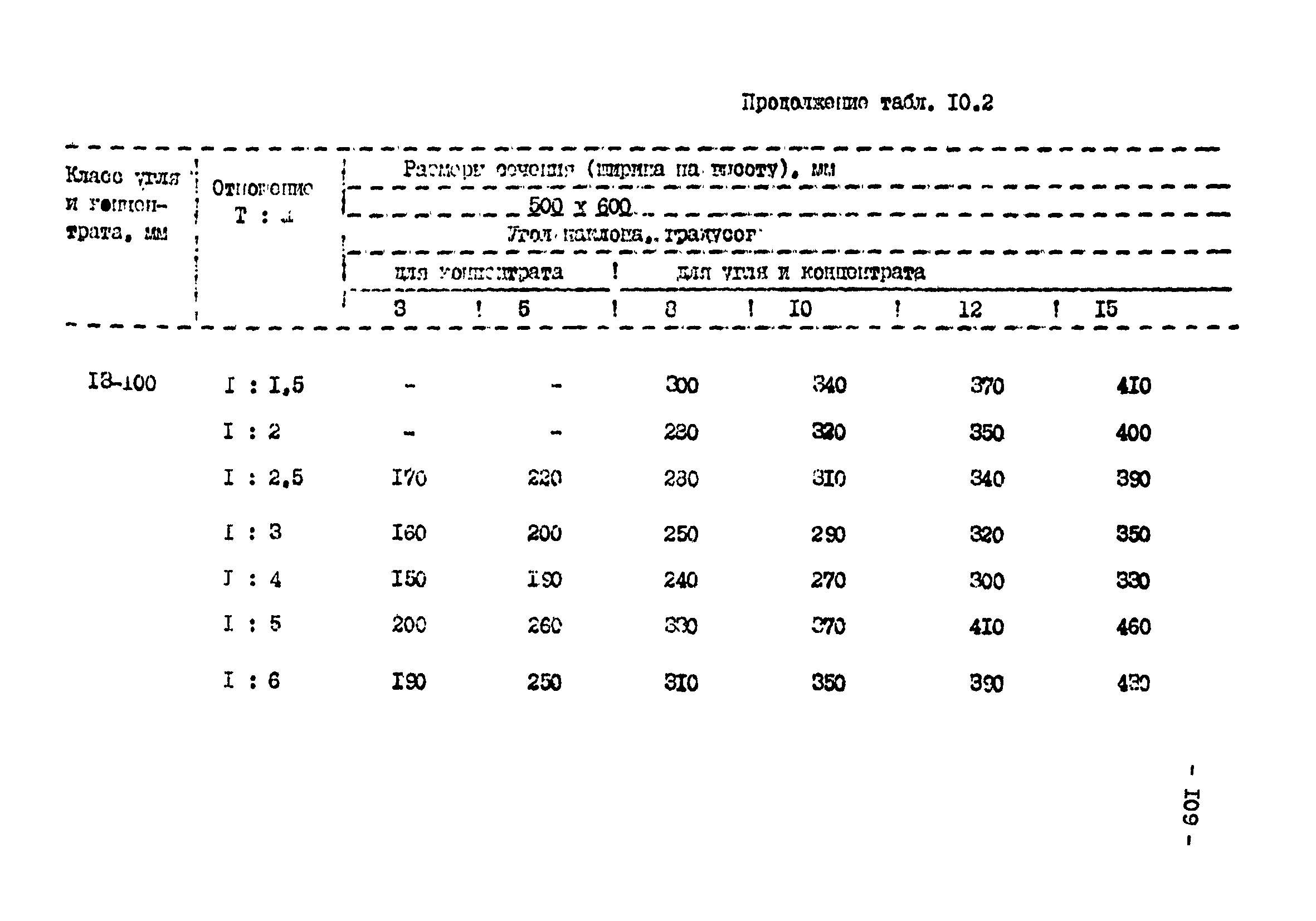 ВНТП 3-92