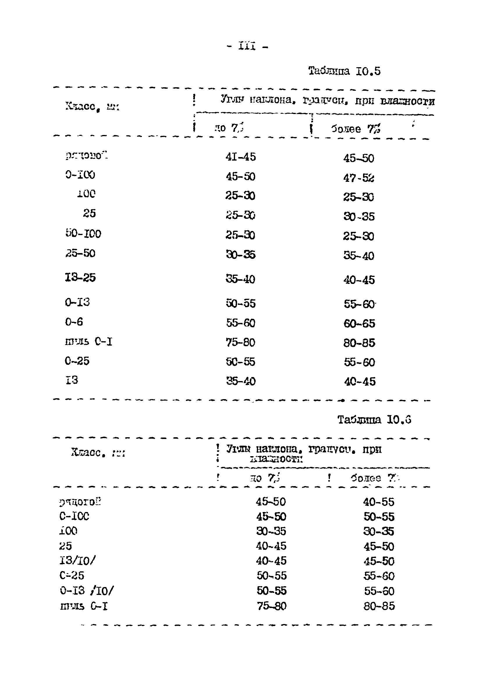 ВНТП 3-92