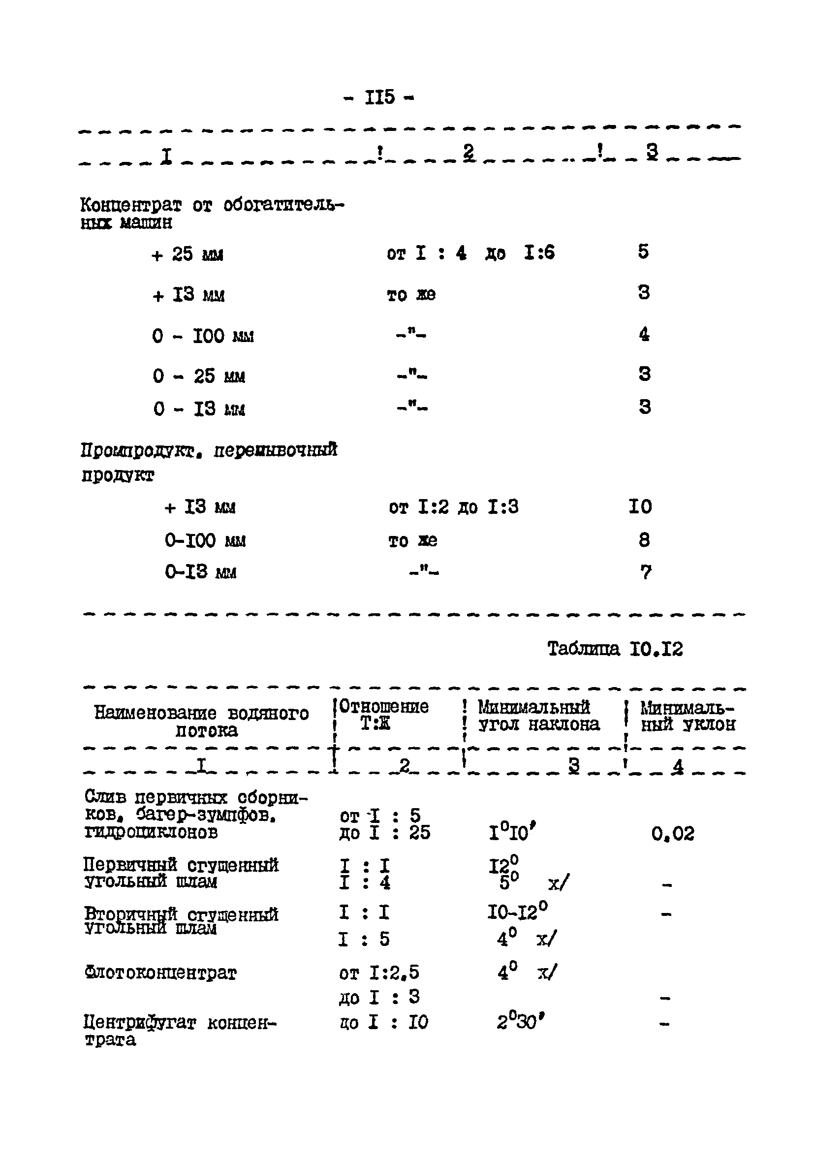 ВНТП 3-92