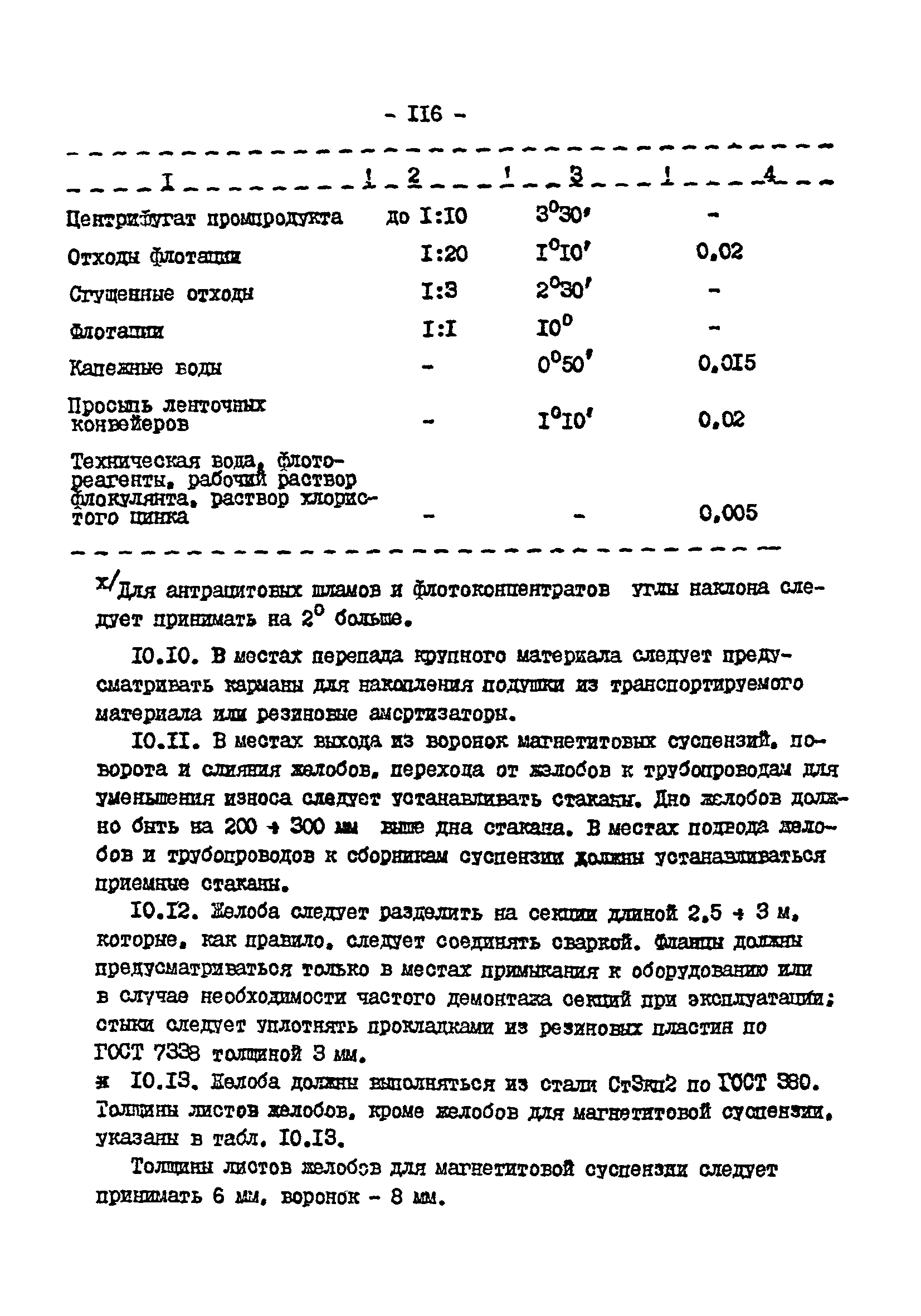 ВНТП 3-92