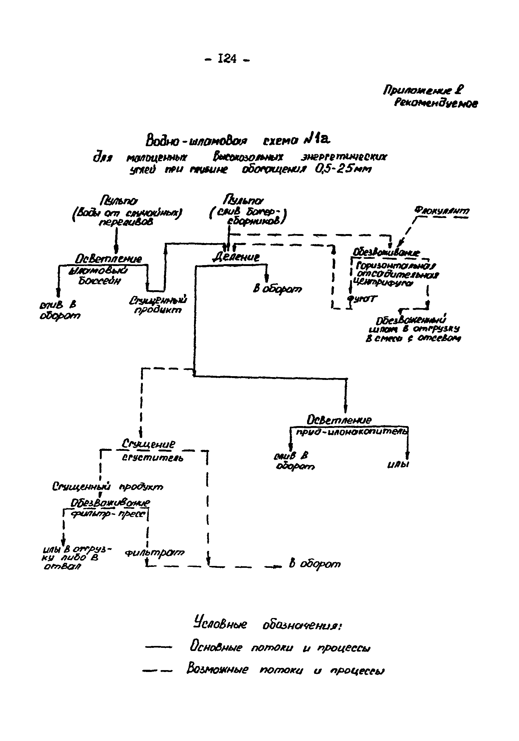 ВНТП 3-92