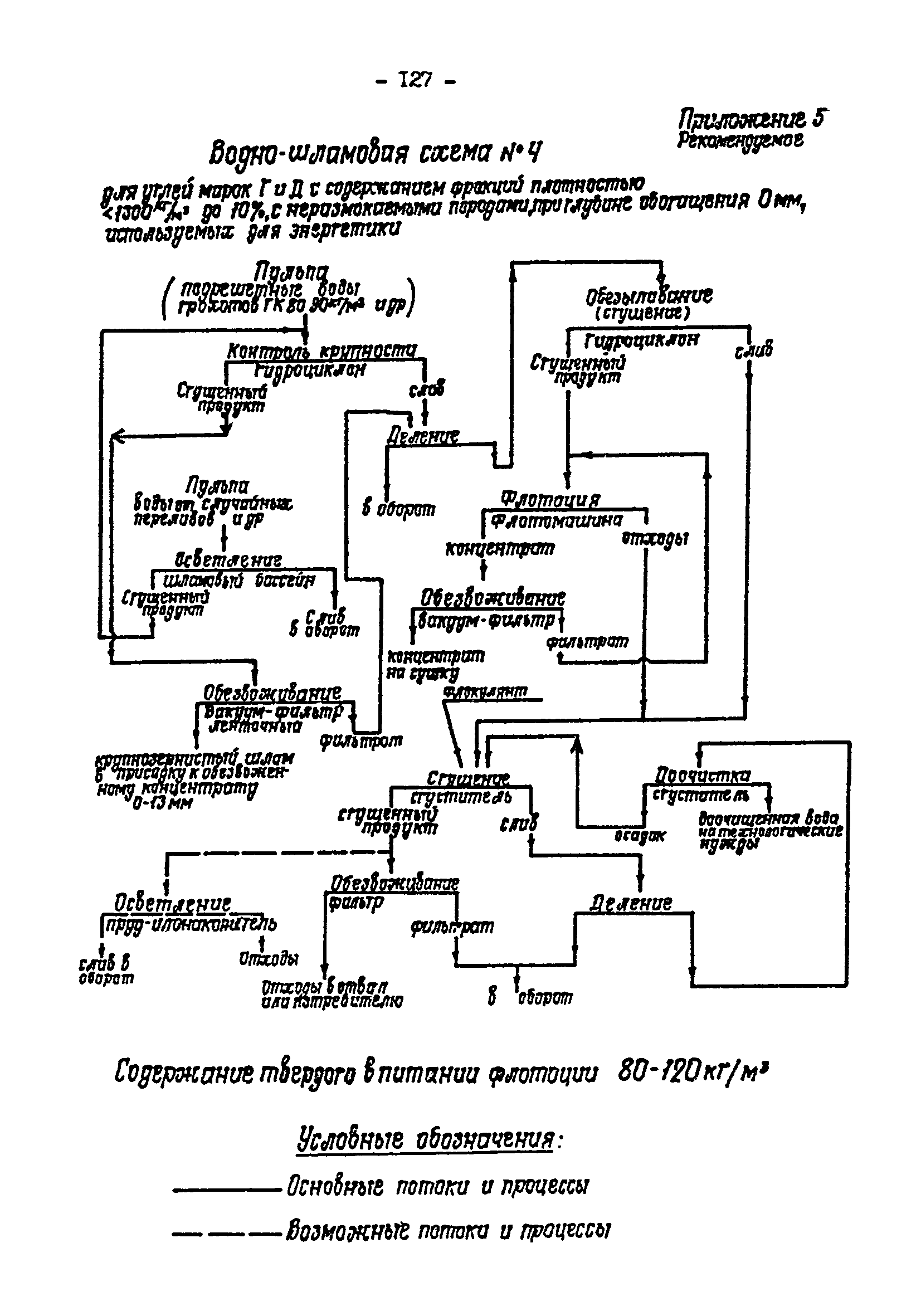 ВНТП 3-92